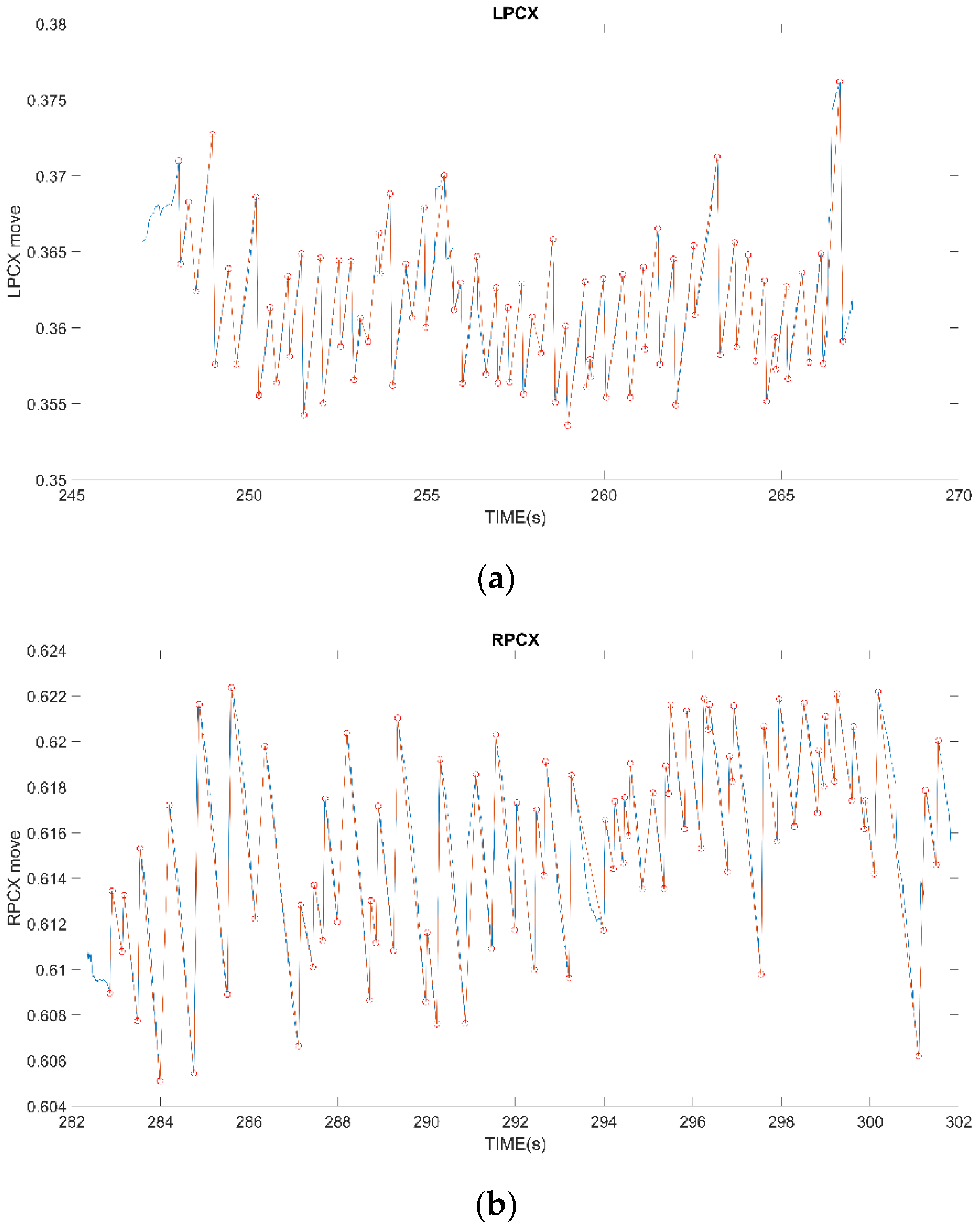 Healthcare 10 01281 g006 550