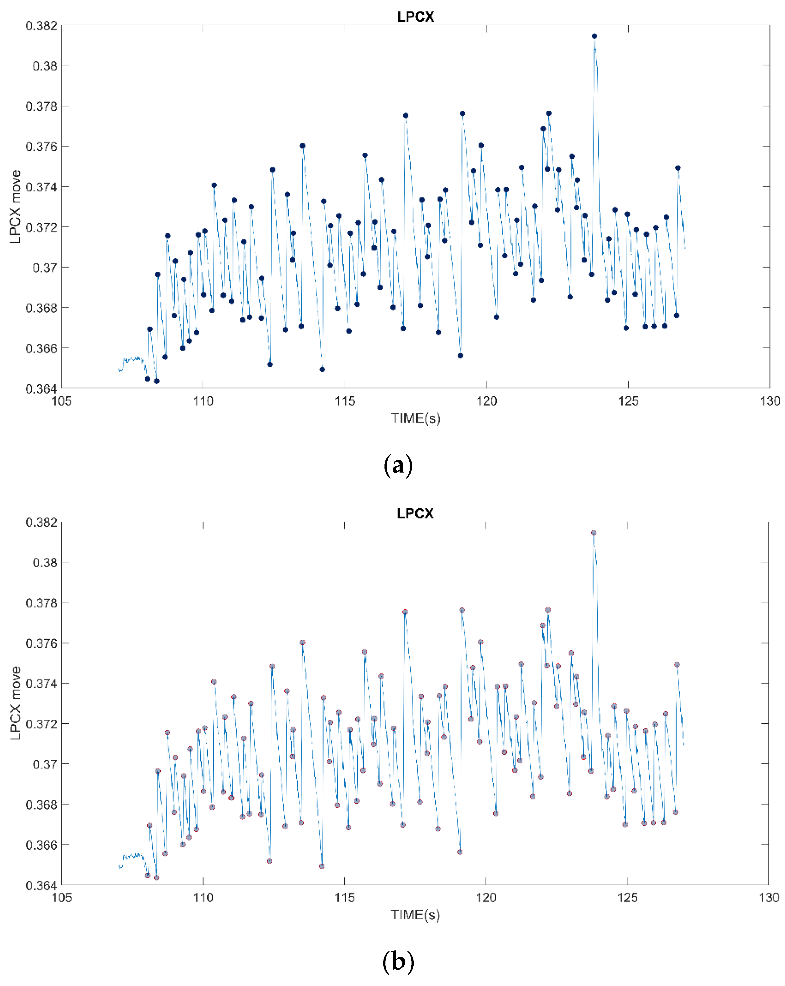 Healthcare 10 01281 g007 550