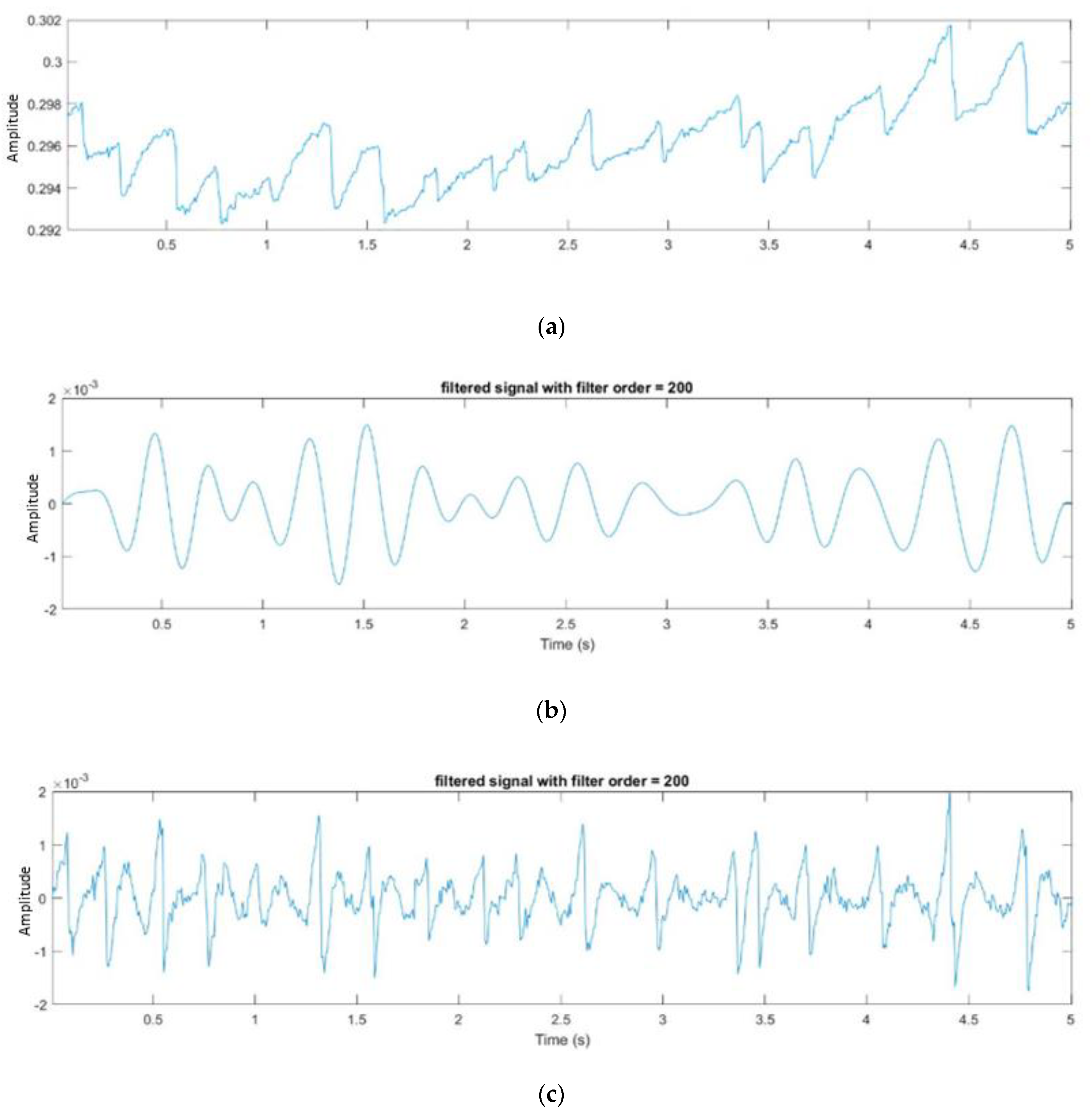 Healthcare 10 01281 g009 550