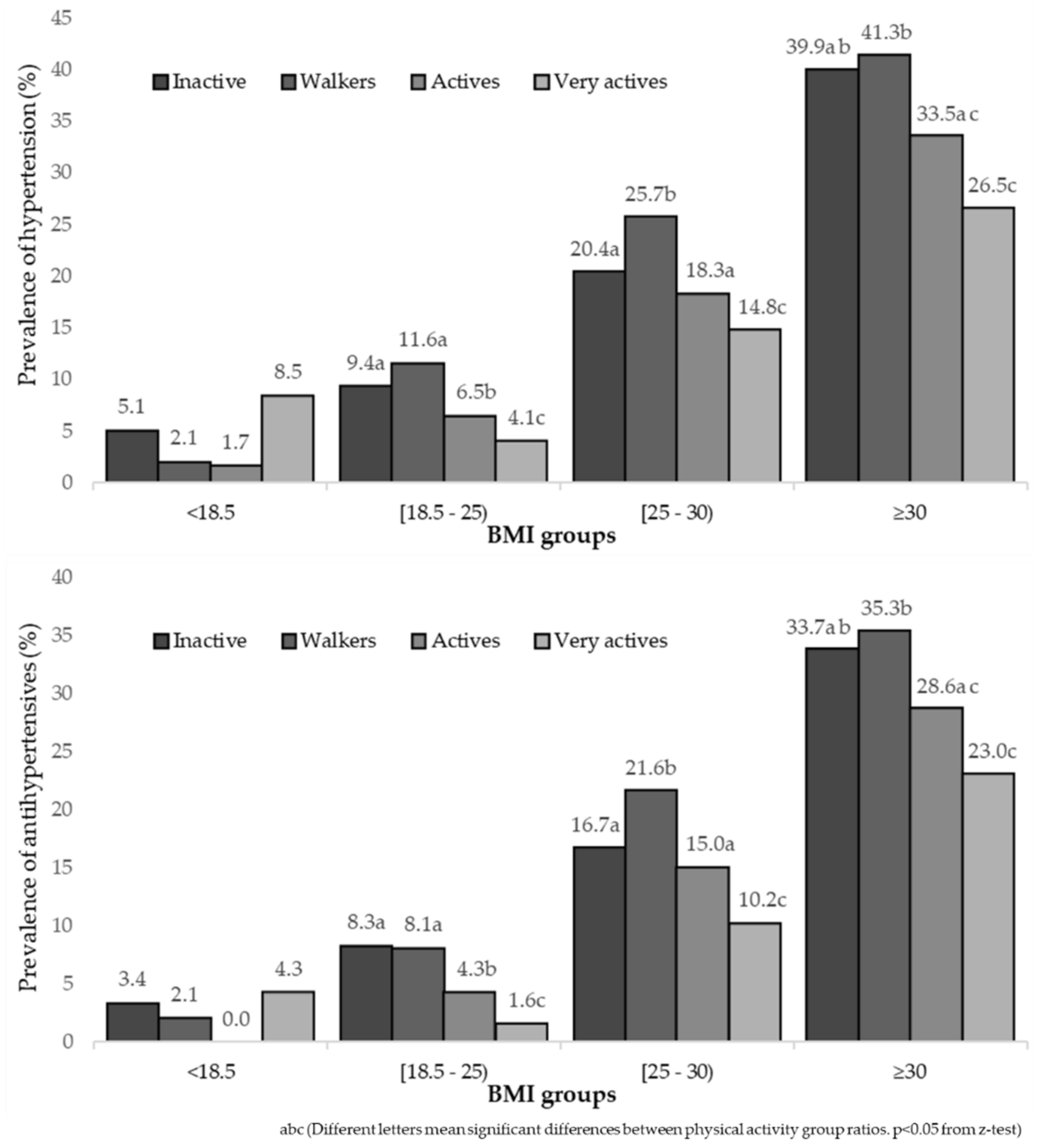 Healthcare 10 01283 g002