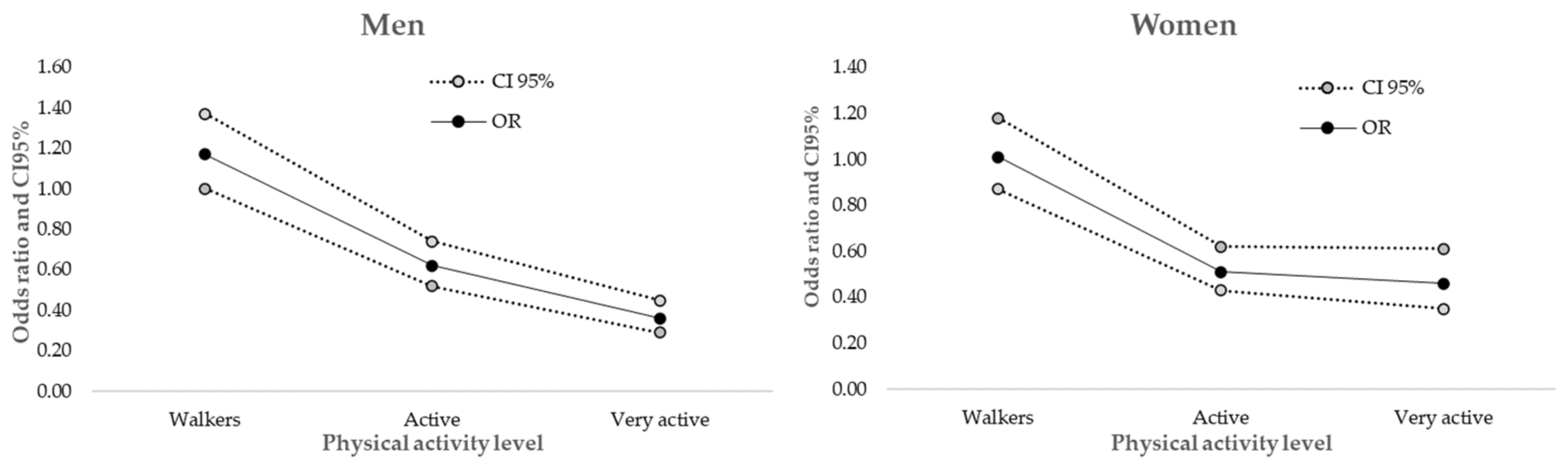 Healthcare 10 01283 g003