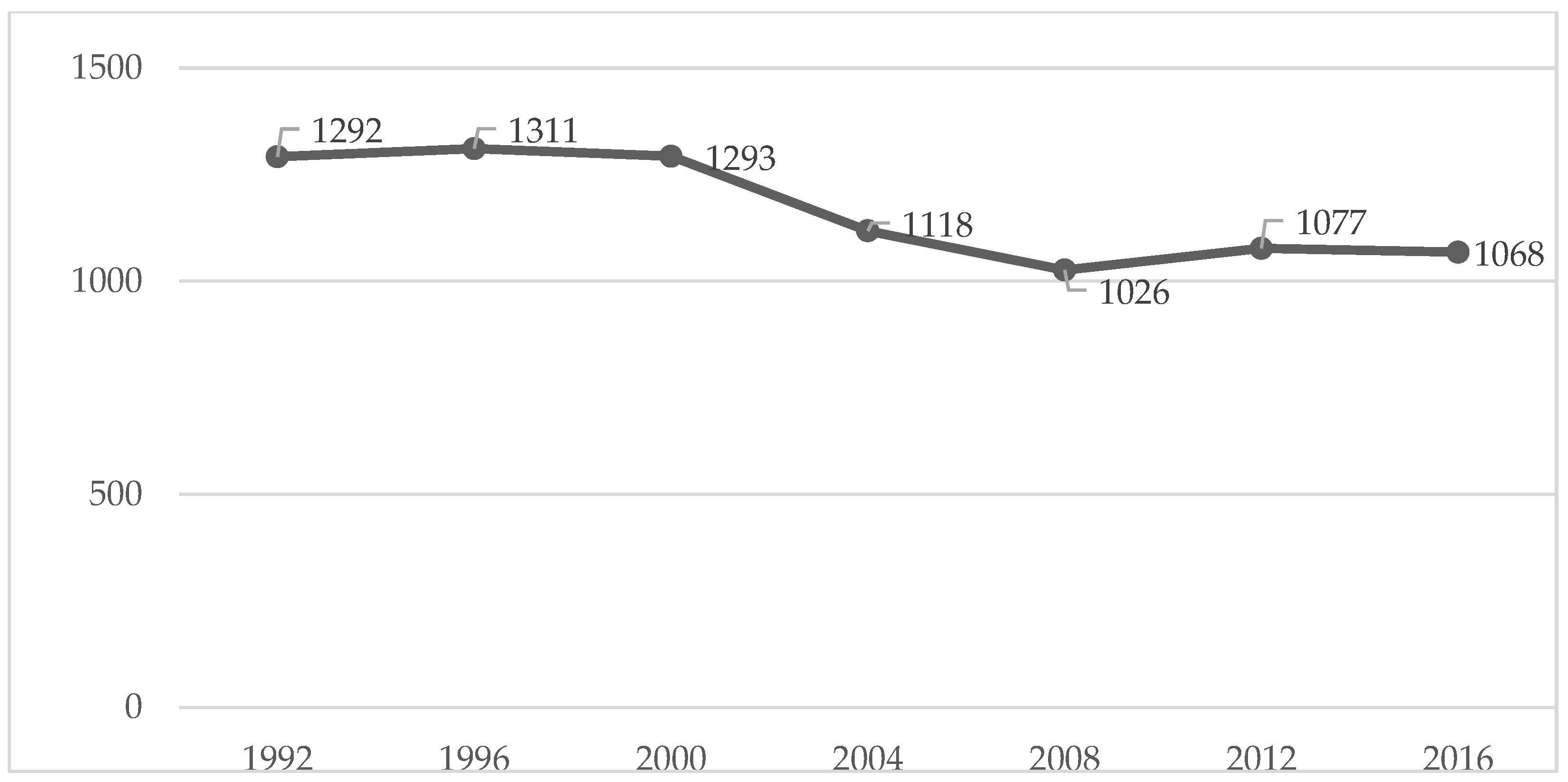 Healthcare 10 01289 g004