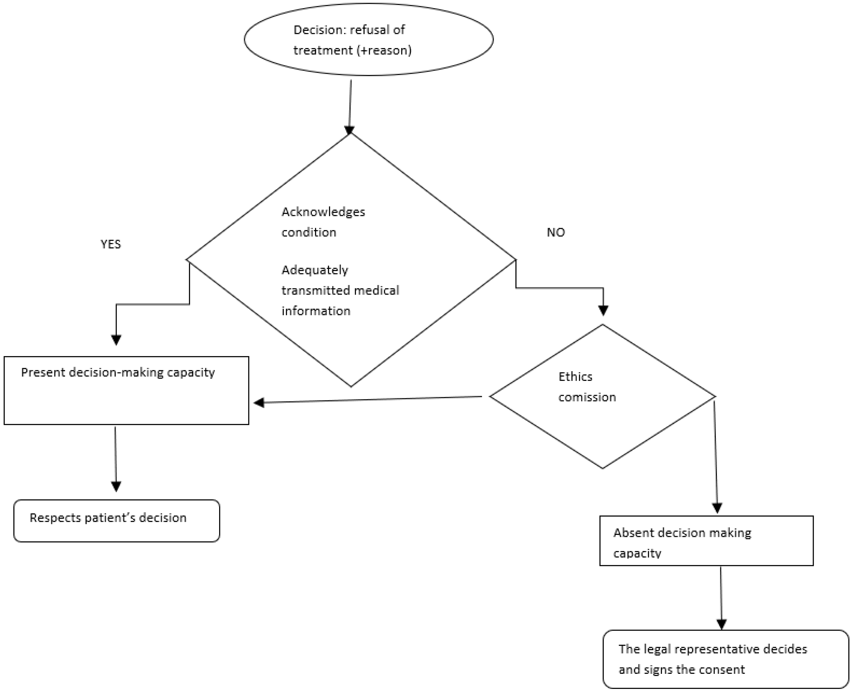 Healthcare 10 01290 g001