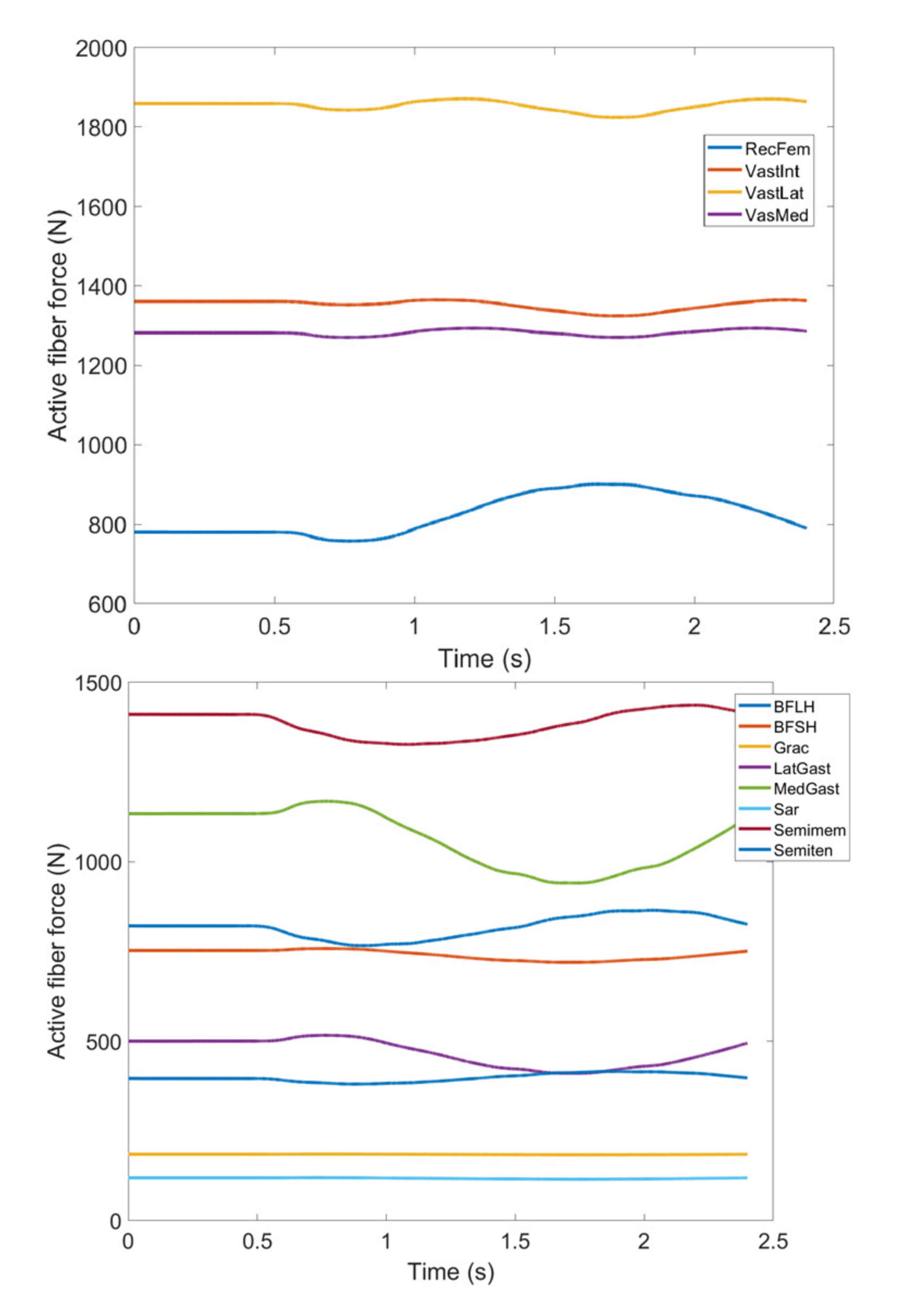 Healthcare 10 01291 g012 550