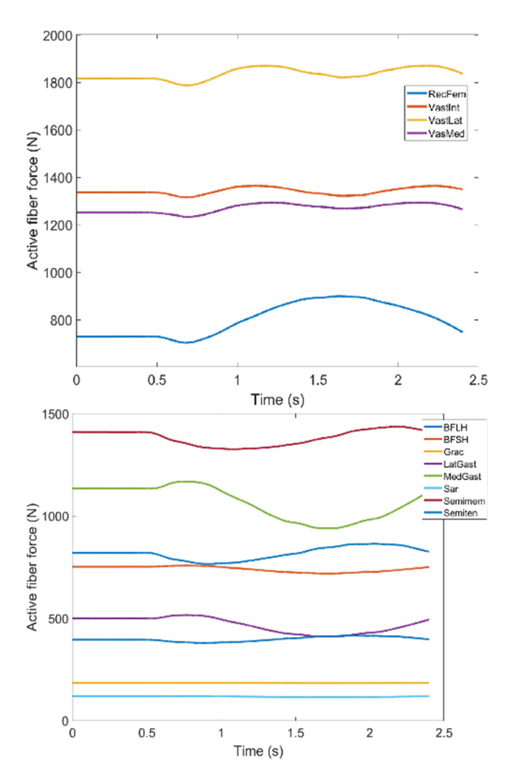 Healthcare 10 01291 g013 550