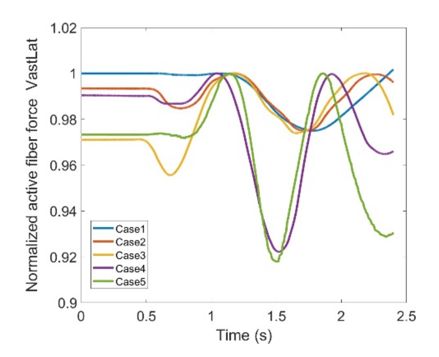 Healthcare 10 01291 g016 550