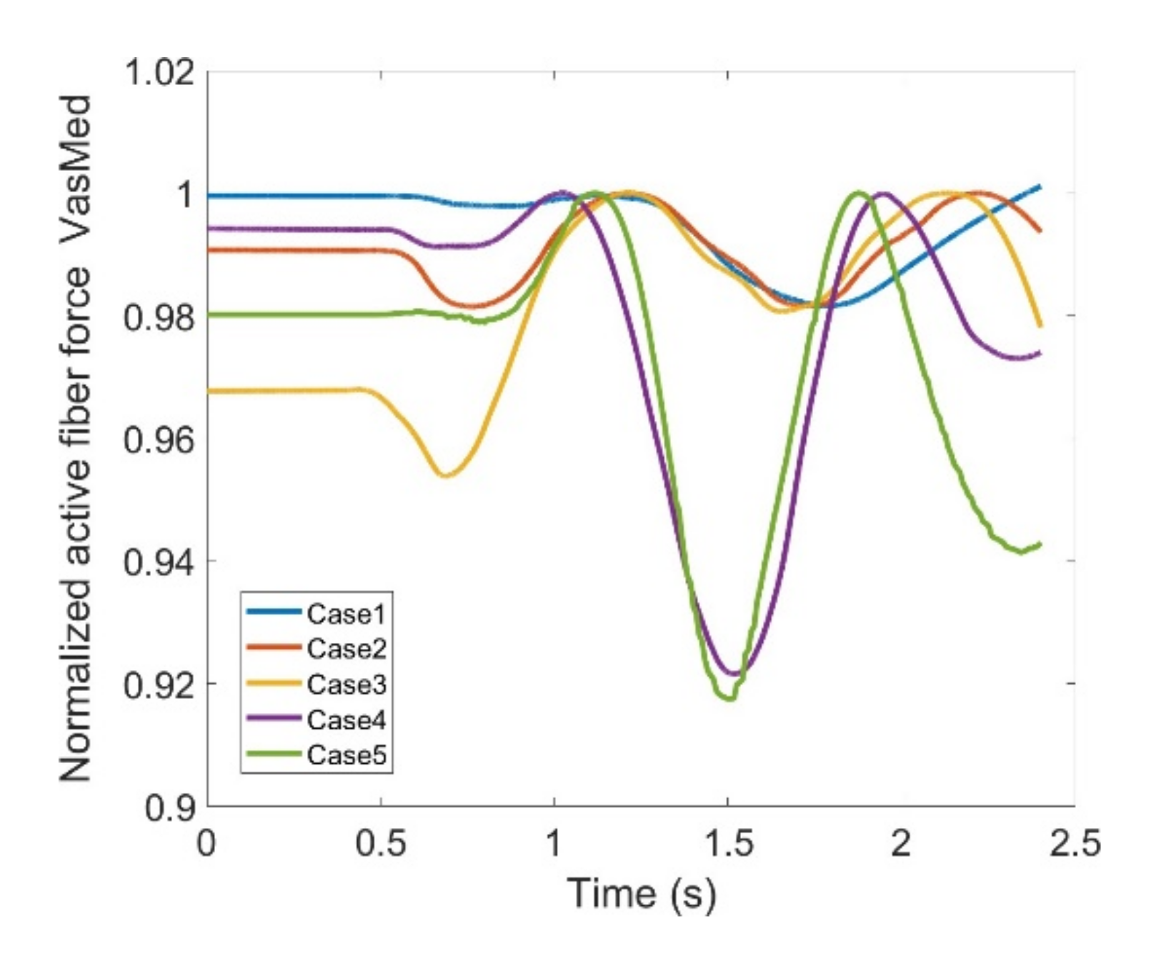 Healthcare 10 01291 g017 550