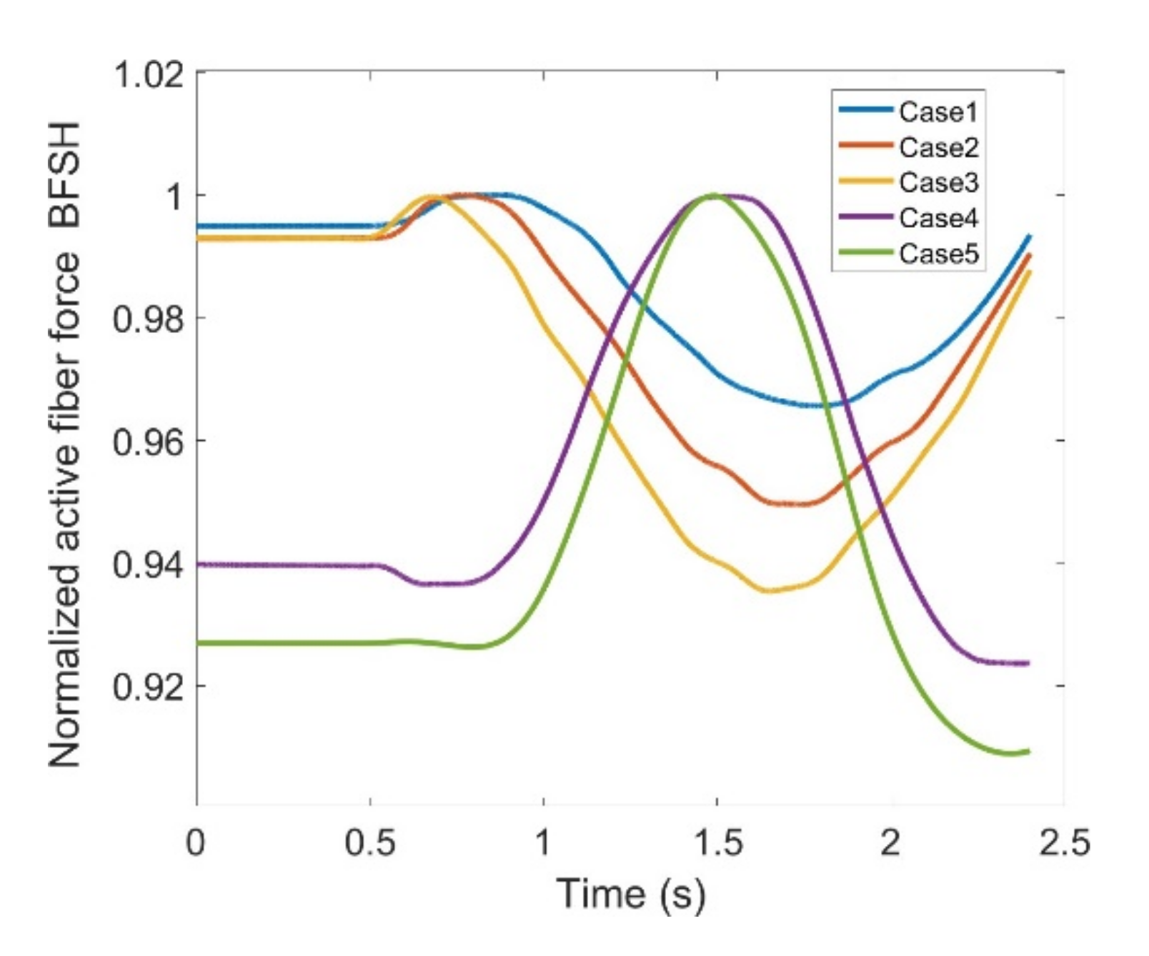 Healthcare 10 01291 g020 550