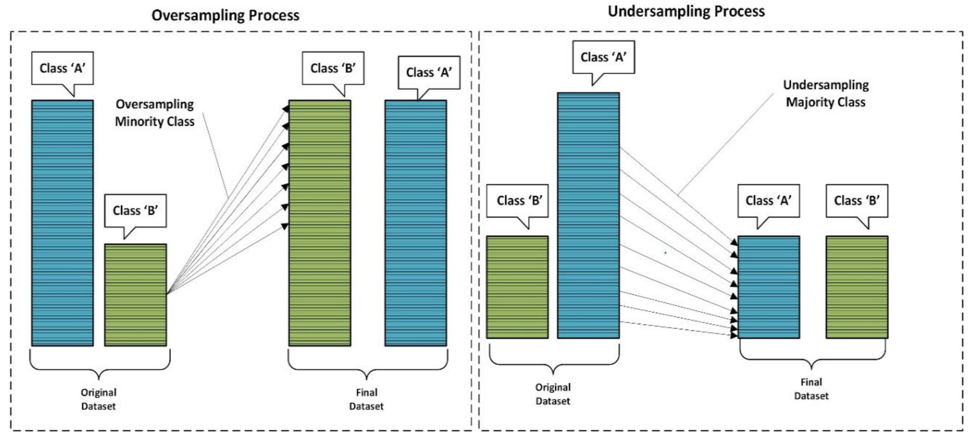Healthcare | Free Full-Text | Addressing Binary Classification over ...