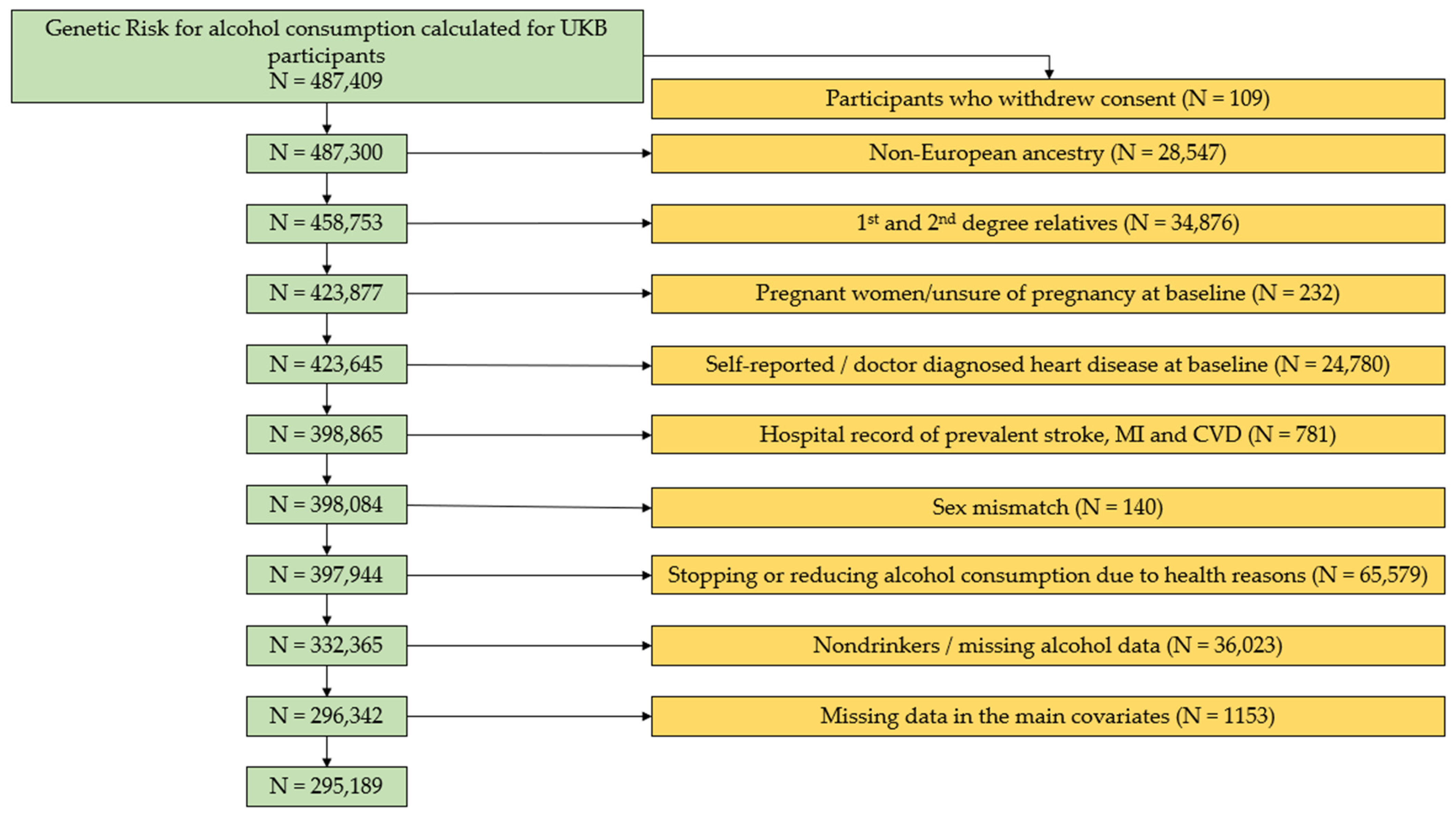 Healthcare 10 01296 g001 550