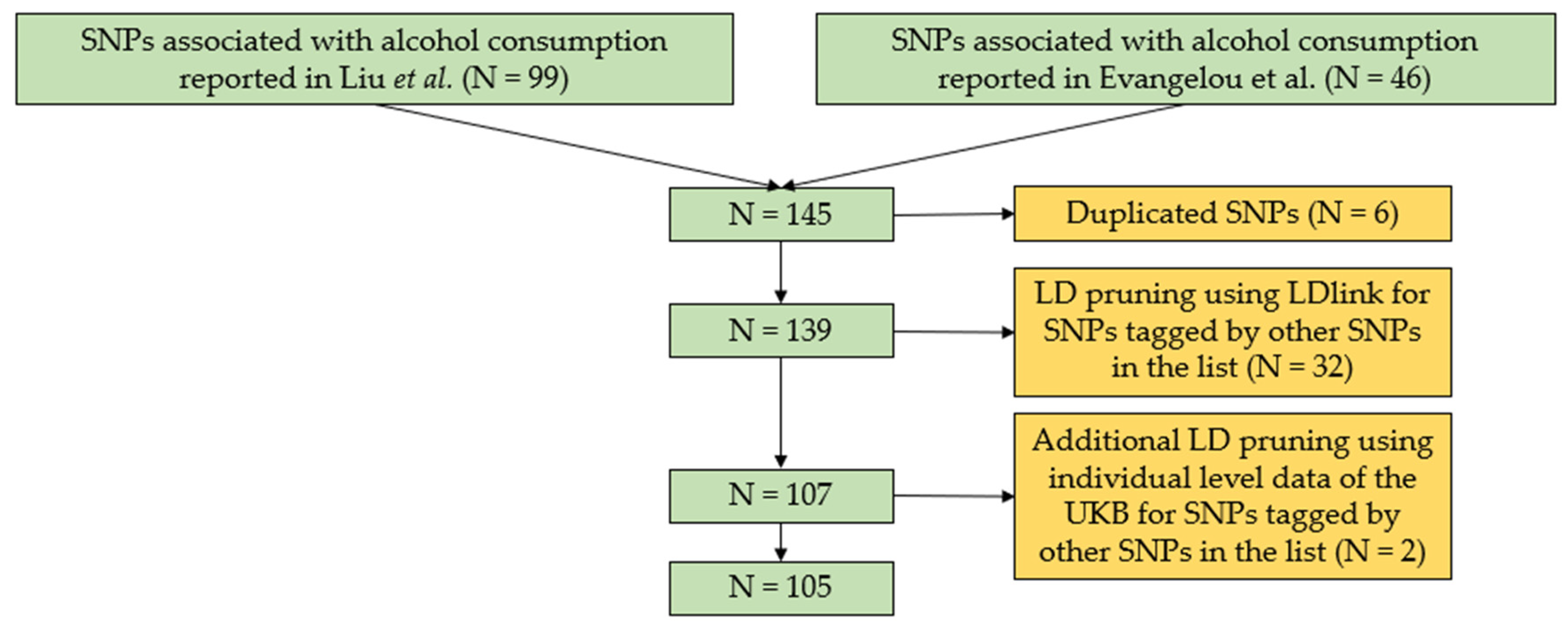 Healthcare 10 01296 g002 550