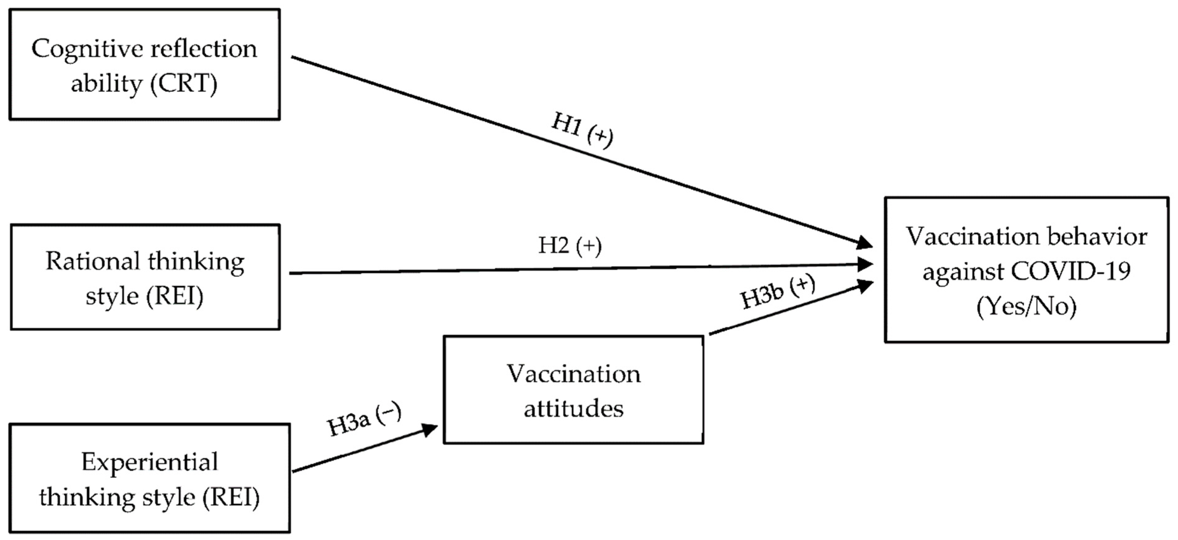 Healthcare 10 01302 g001