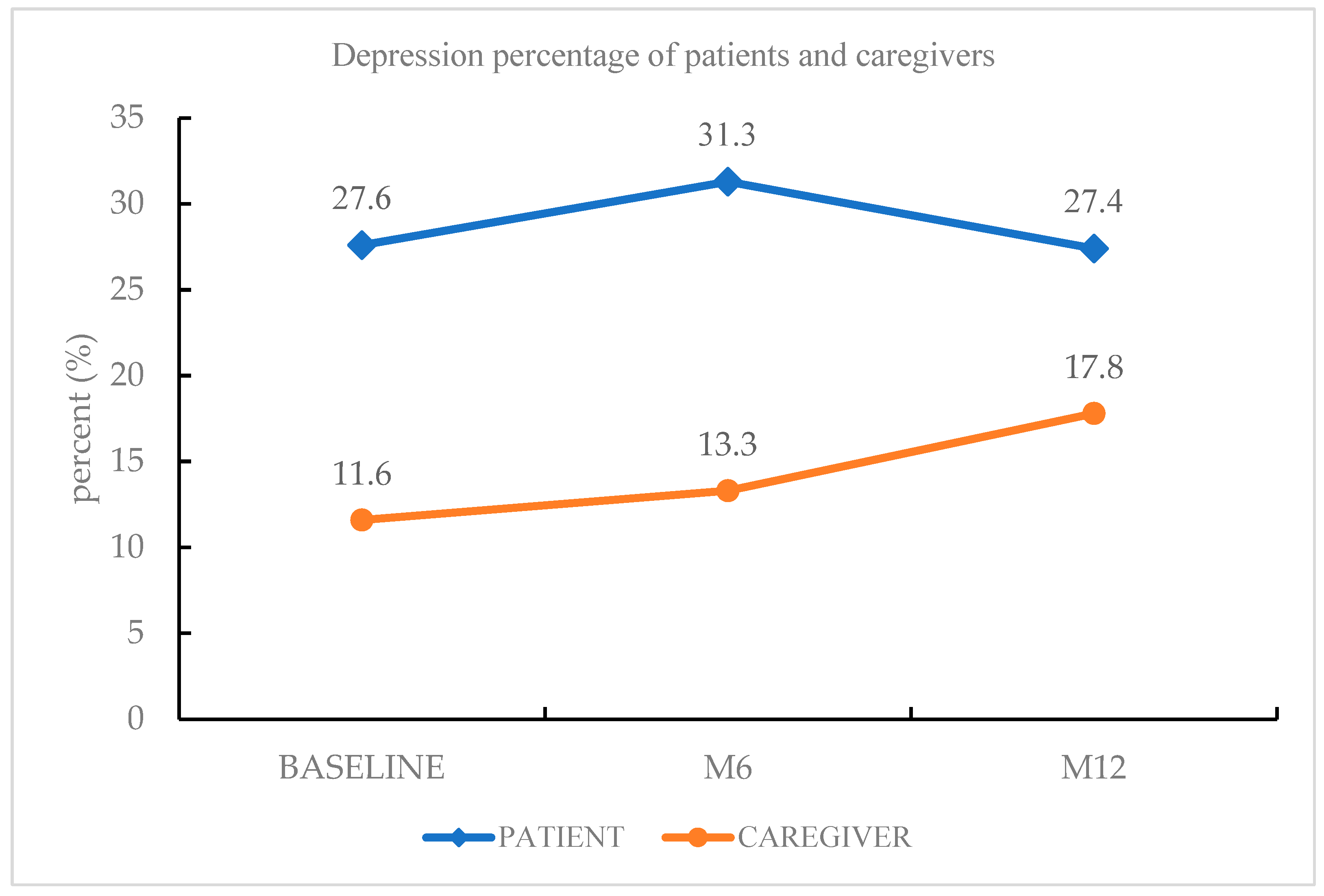 Healthcare 10 01305 g001 550