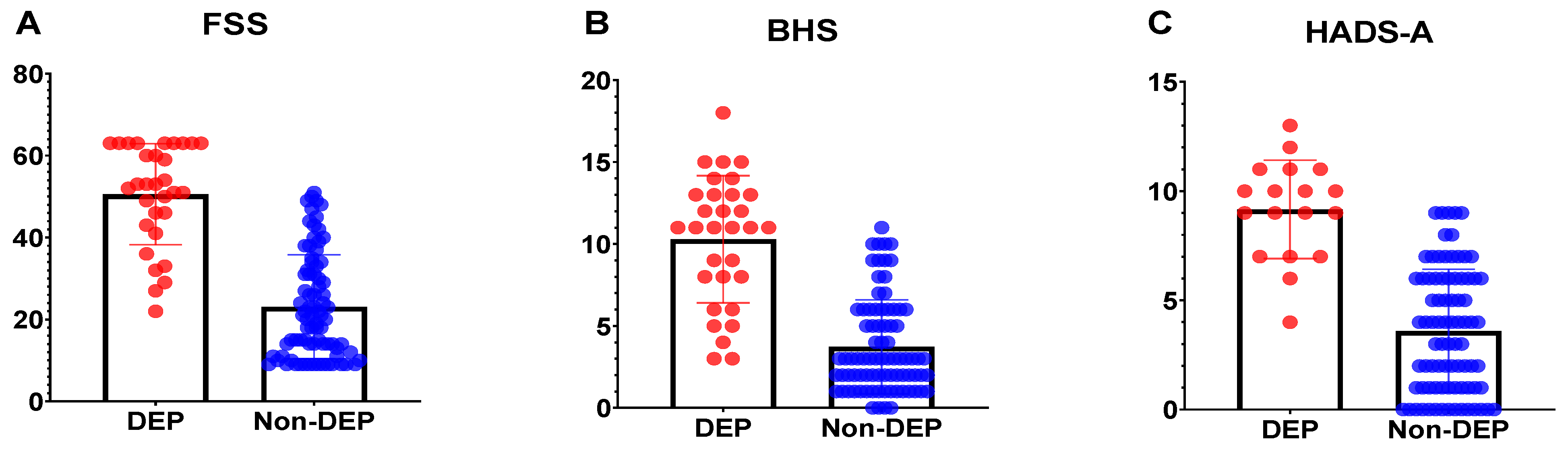Healthcare 10 01305 g002 550