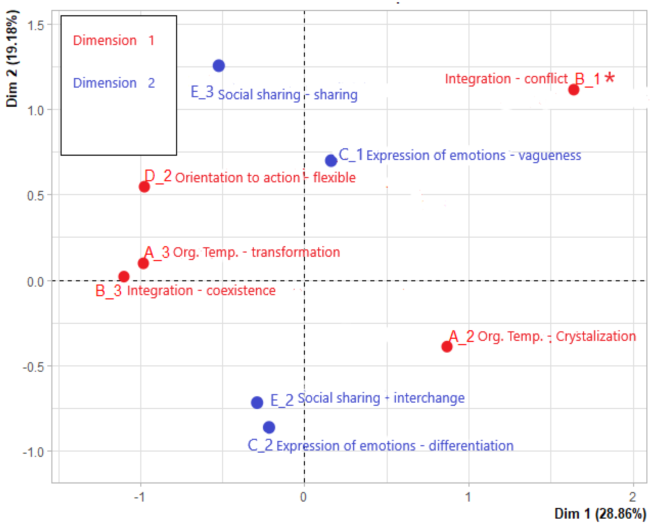 Healthcare 10 01309 g003 550