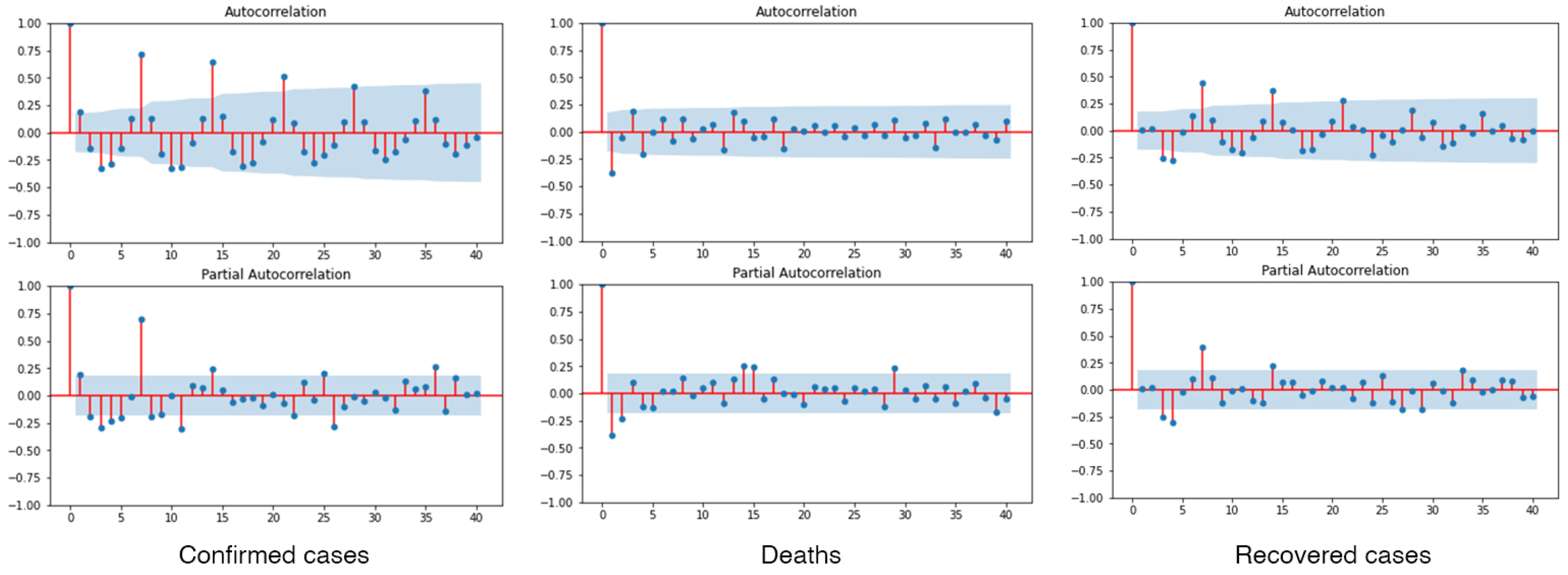 Healthcare 10 01310 g004