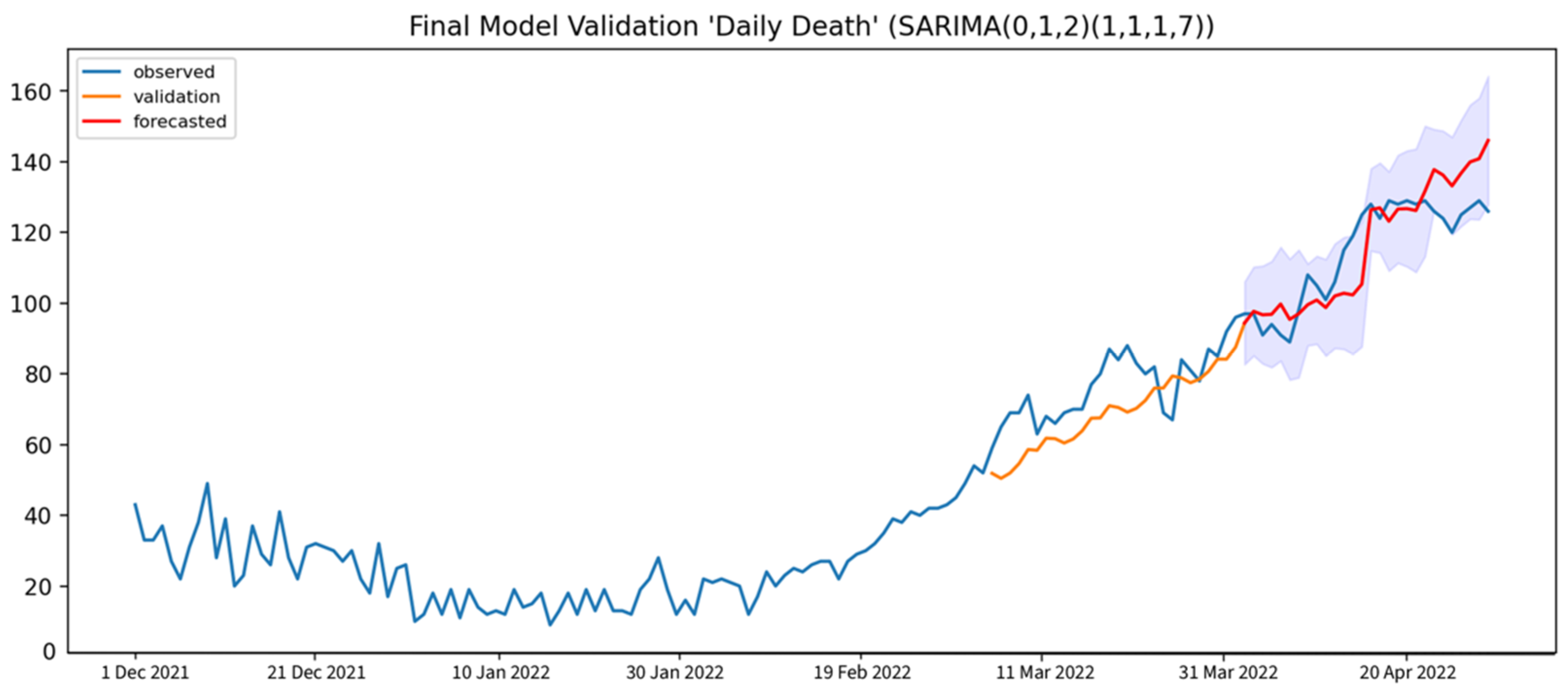 Healthcare 10 01310 g007