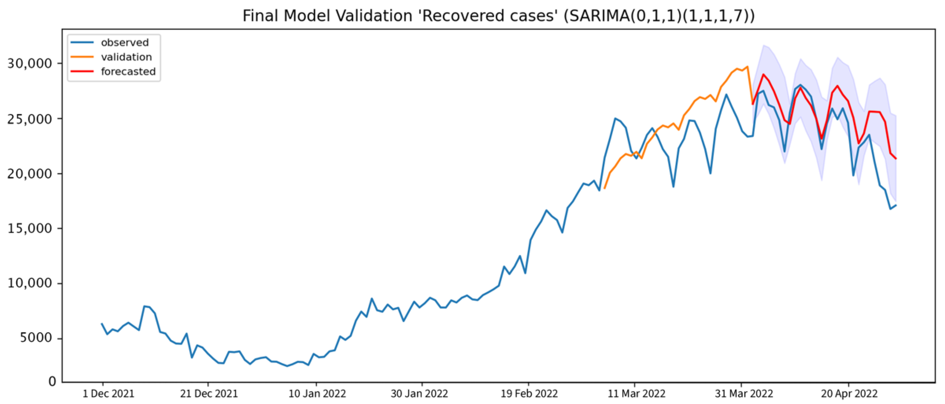 Healthcare 10 01310 g008