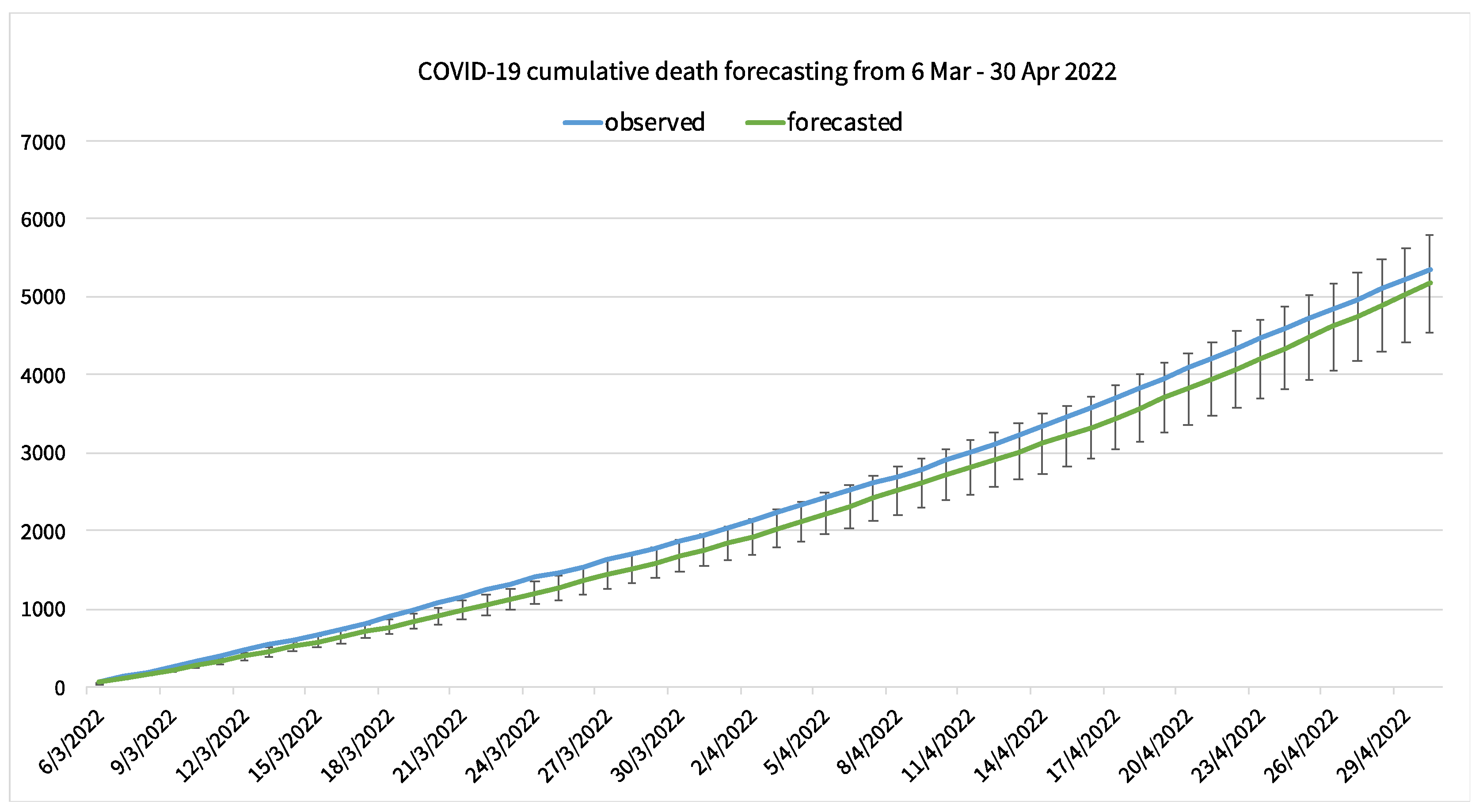 Healthcare 10 01310 g010