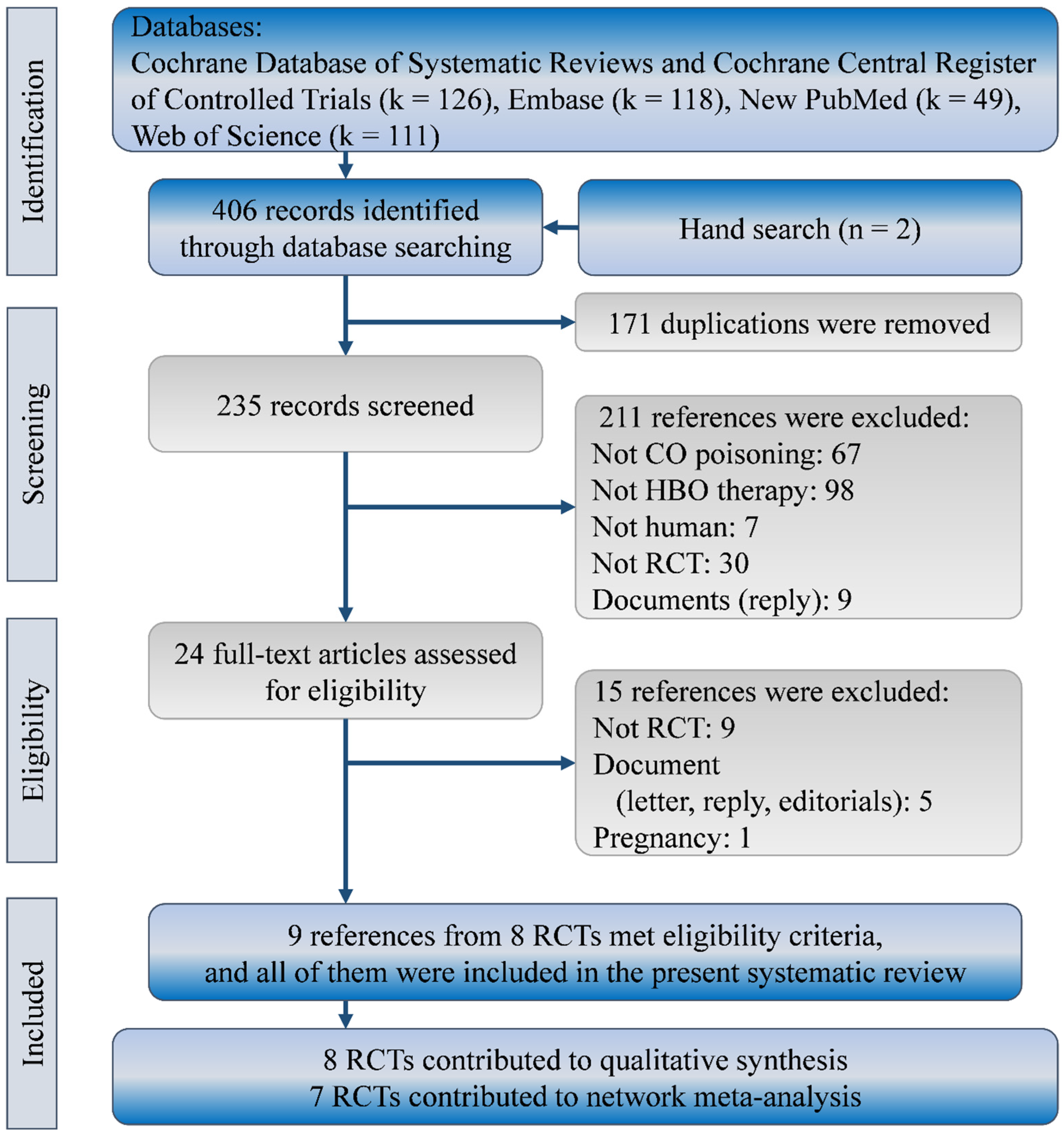 Healthcare 10 01311 g001 Healthcare 10 01311 g001