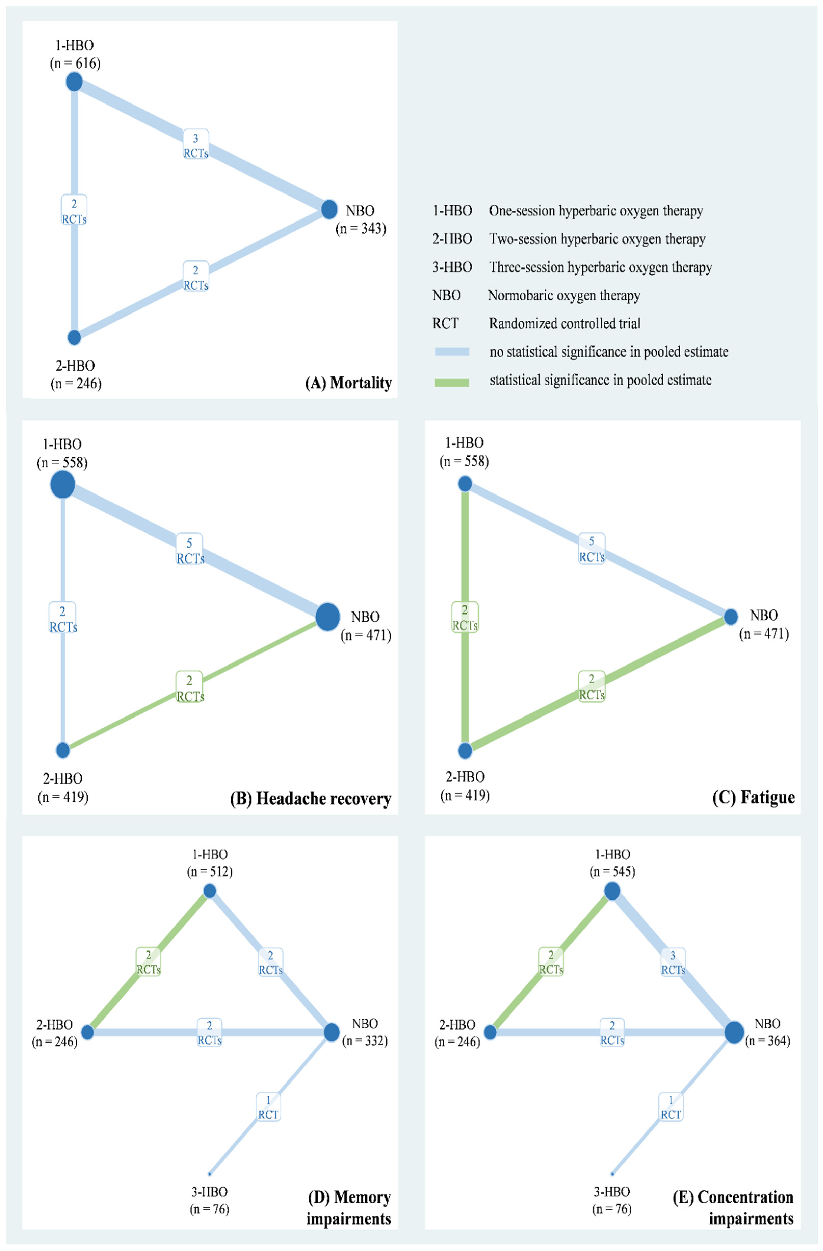 Healthcare 10 01311 g002 Healthcare 10 01311 g002