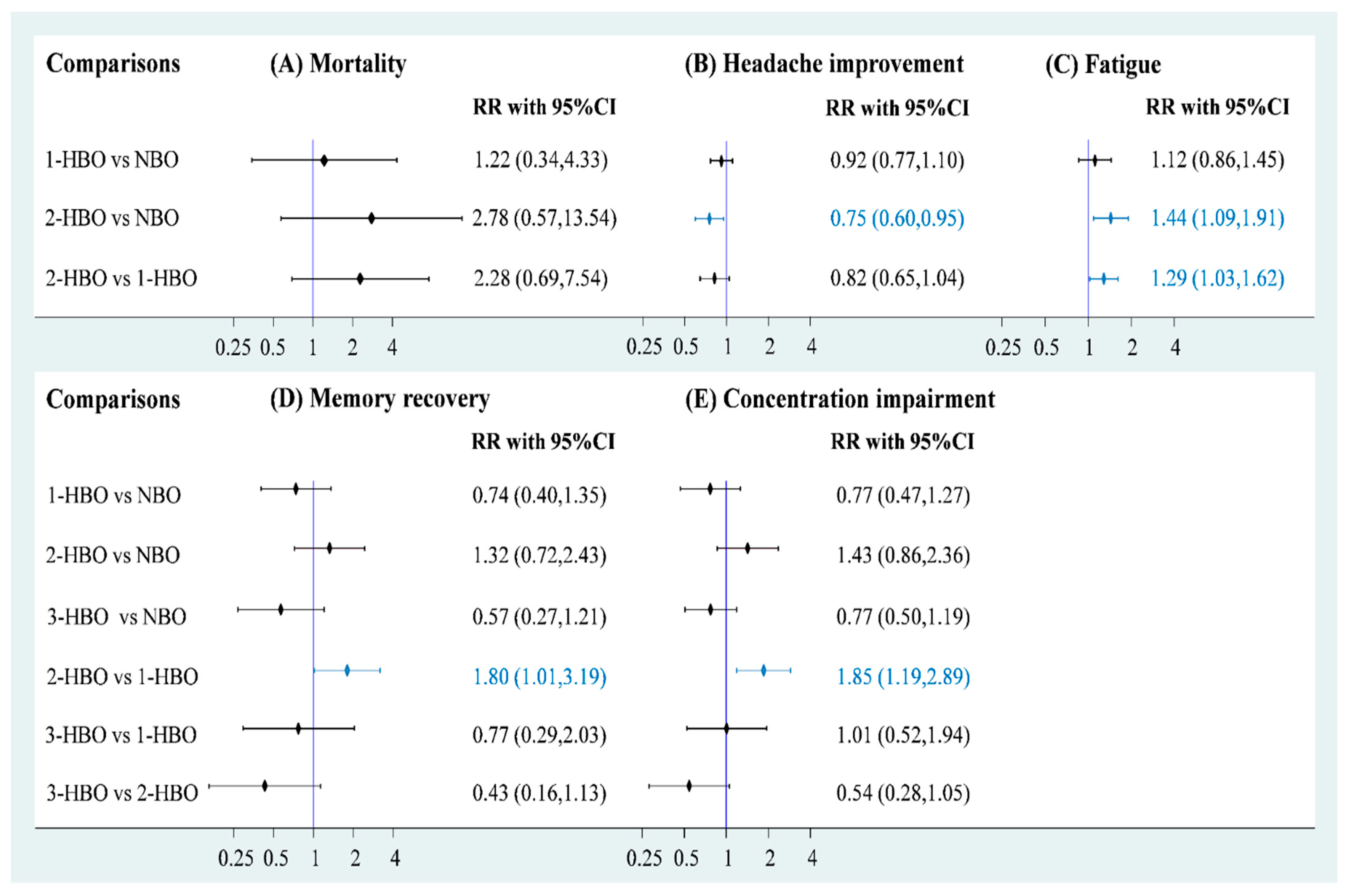 Healthcare 10 01311 g003 Healthcare 10 01311 g003