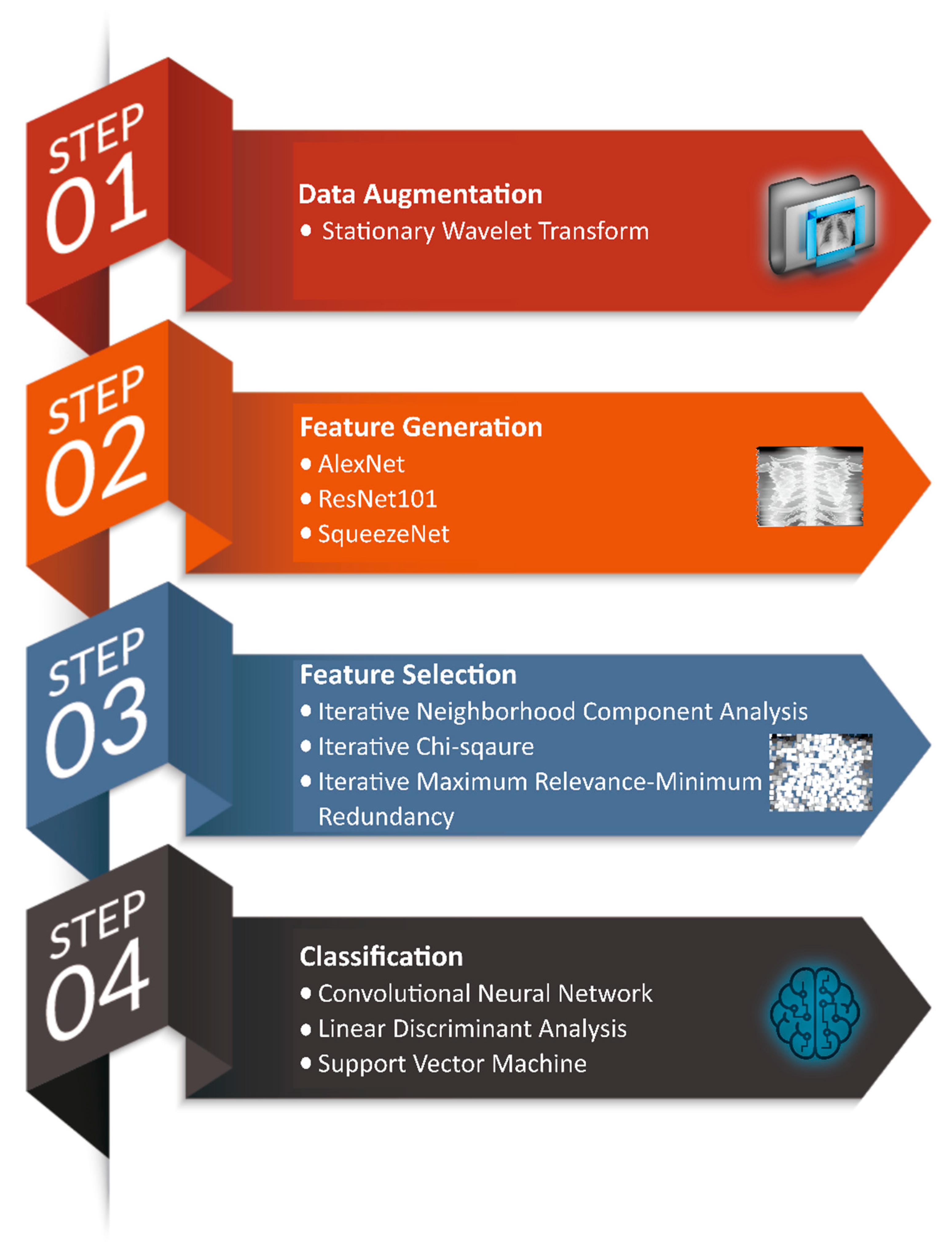 Healthcare 10 01313 g001 550