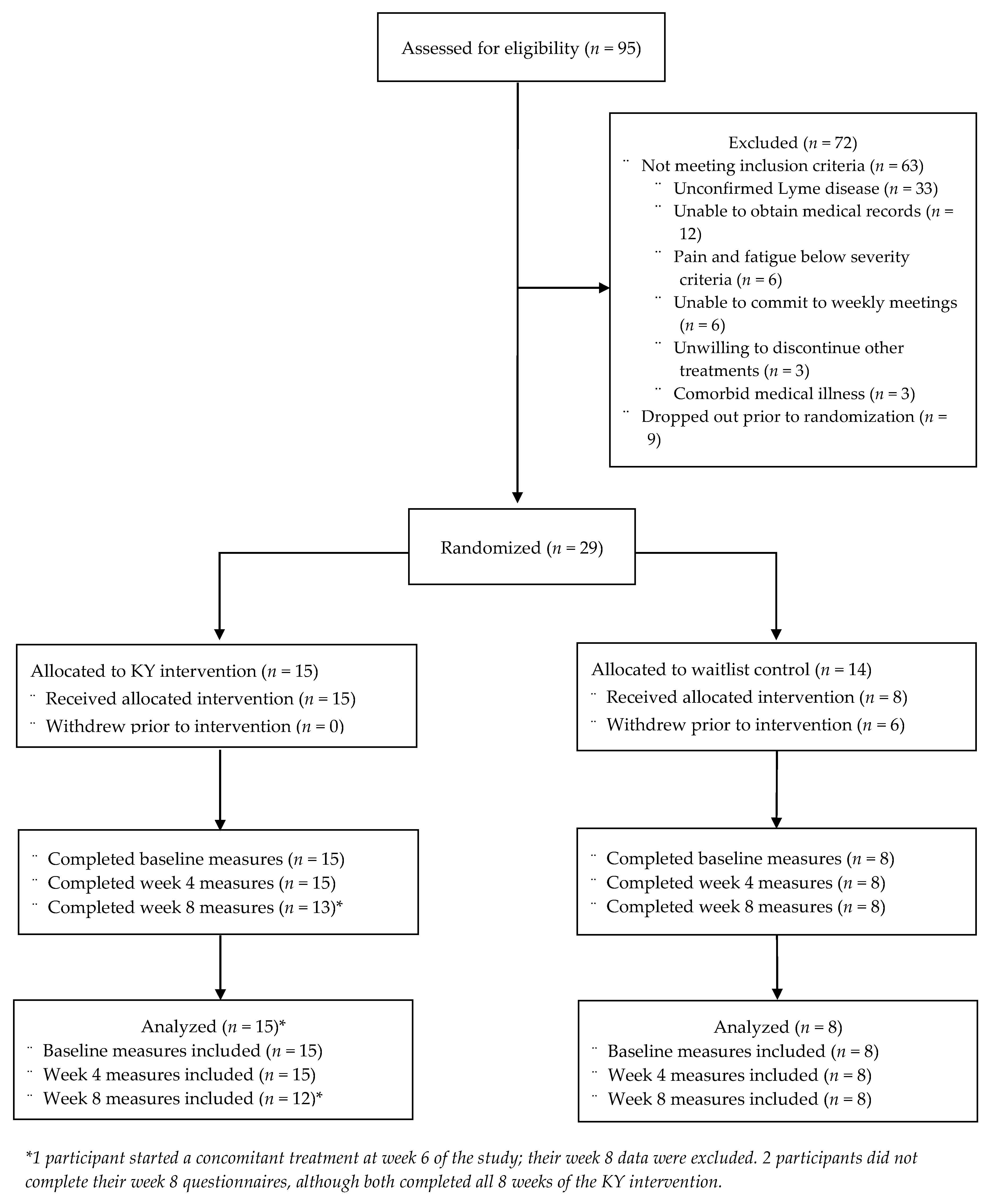 Healthcare 10 01314 g001 550