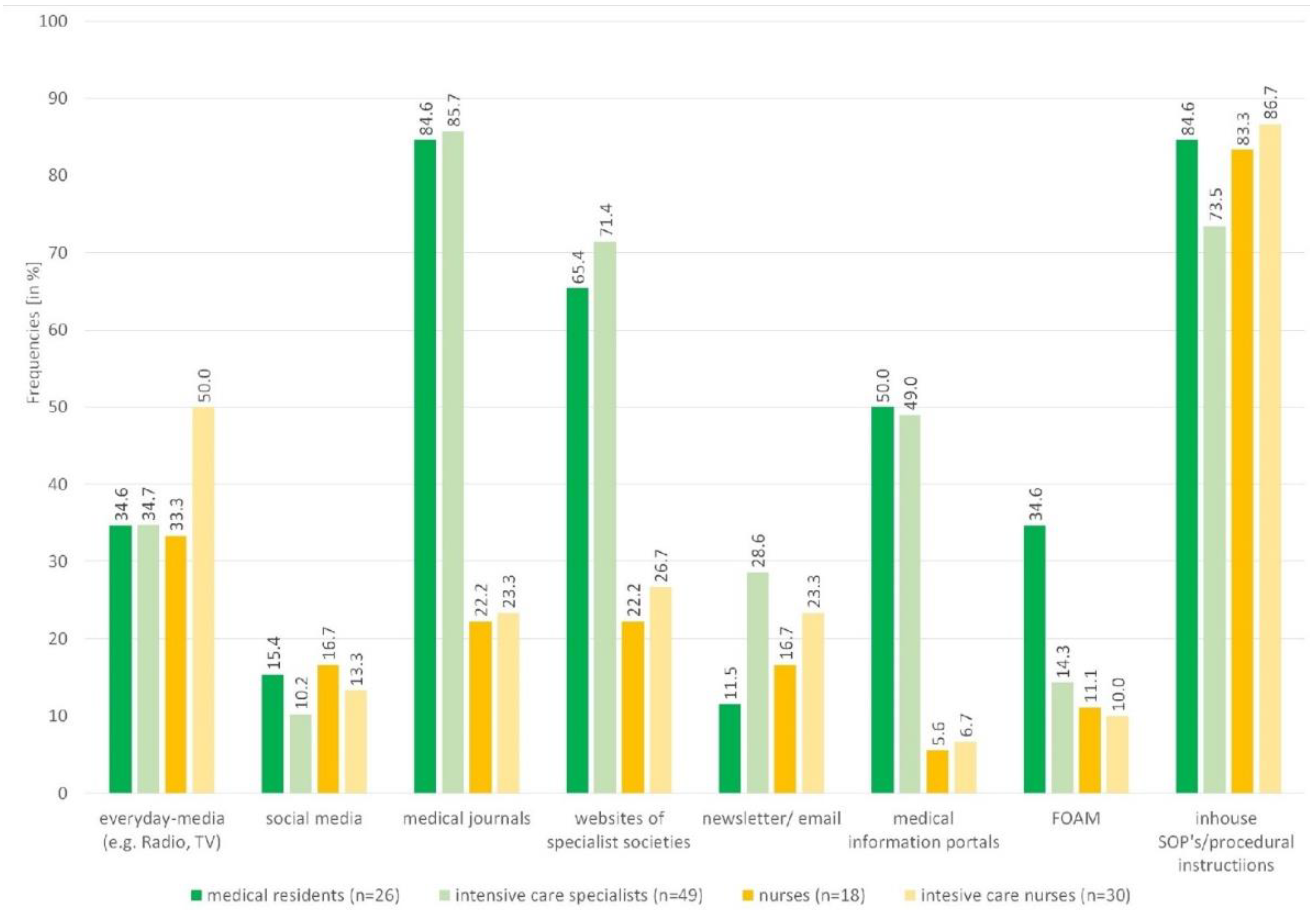 Healthcare 10 01315 g001