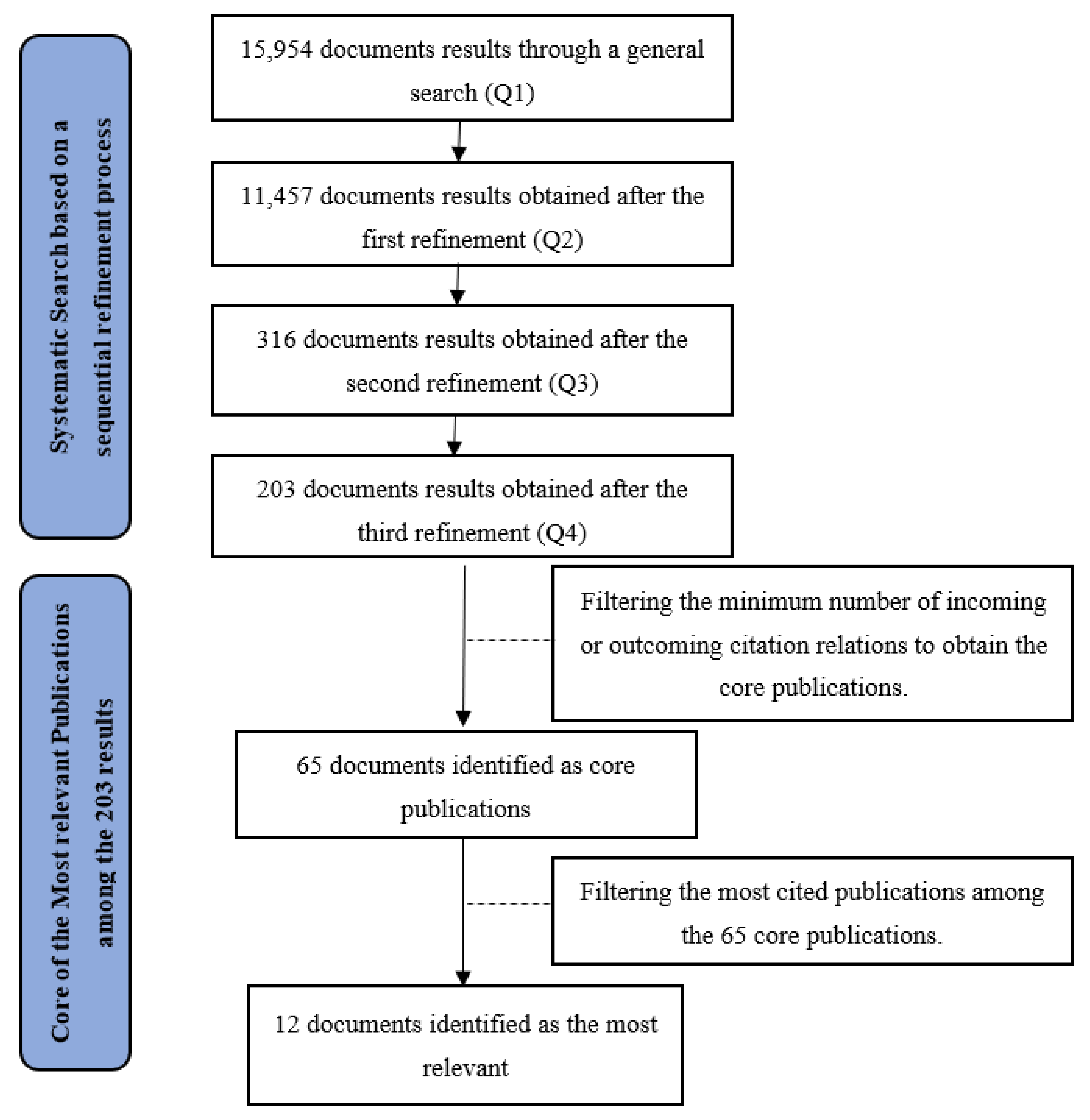 Healthcare 10 01316 g002 Healthcare 10 01316 g002