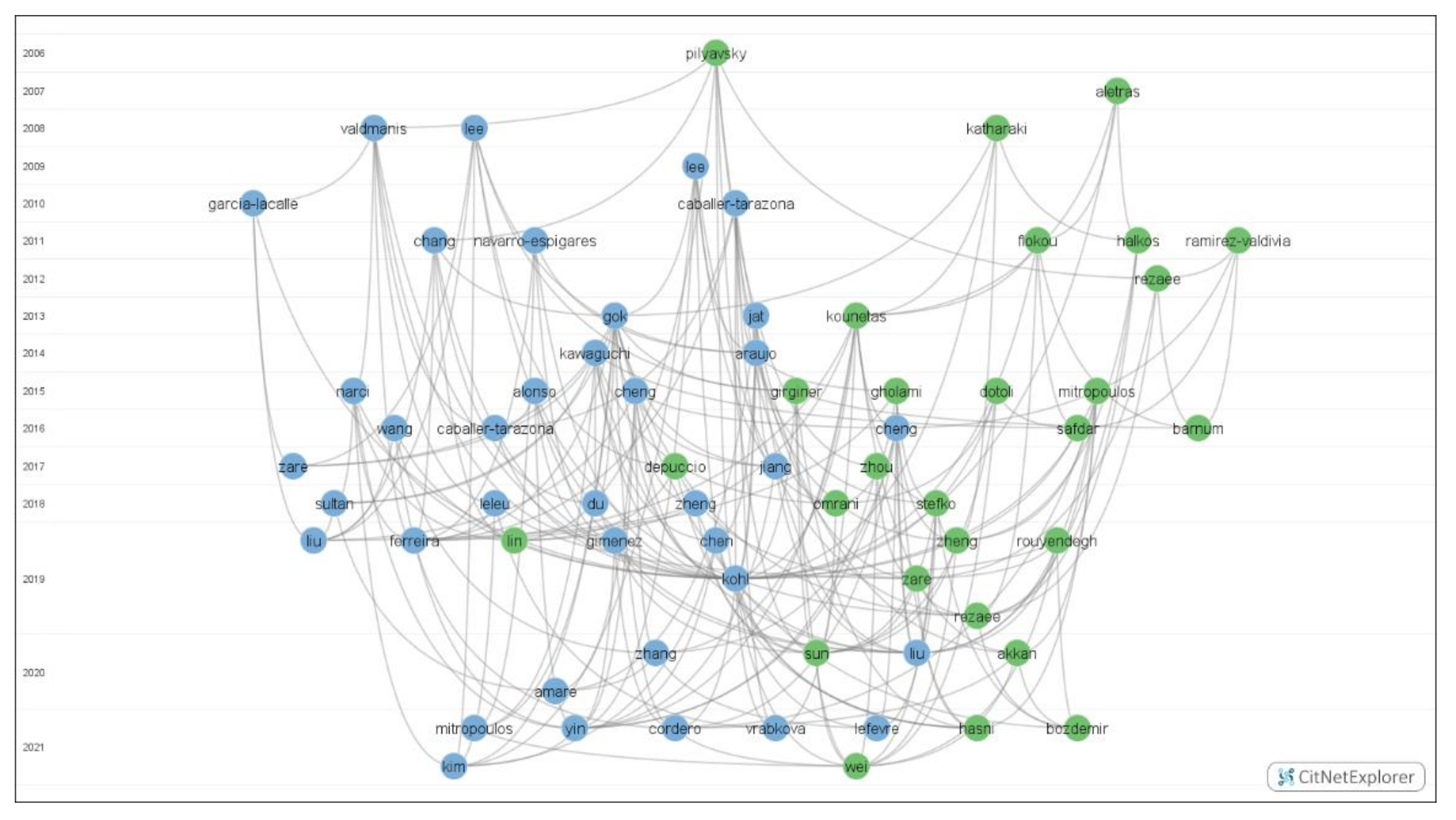 Healthcare 10 01316 g003 Healthcare 10 01316 g003