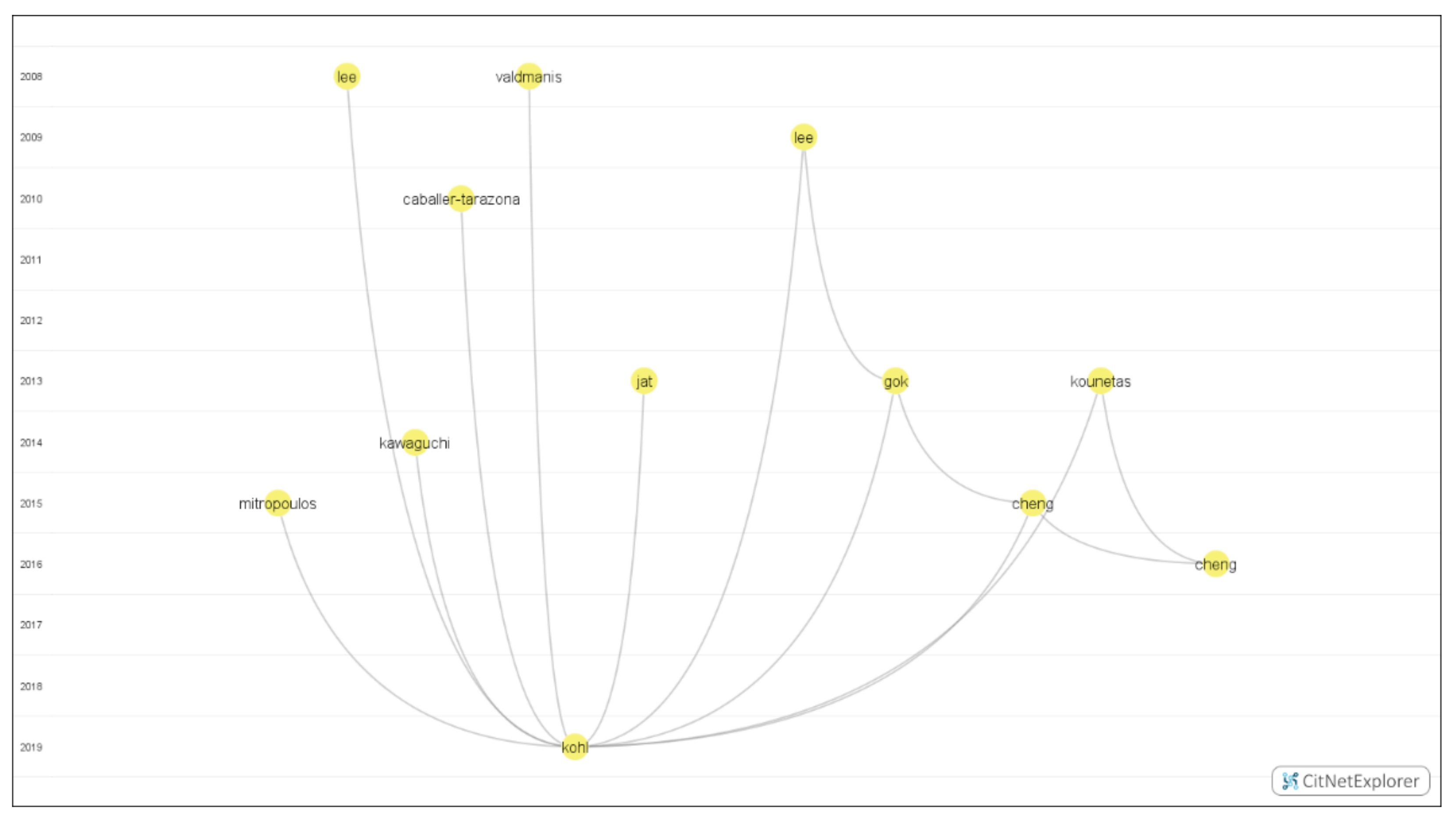 Healthcare 10 01316 g004 Healthcare 10 01316 g004