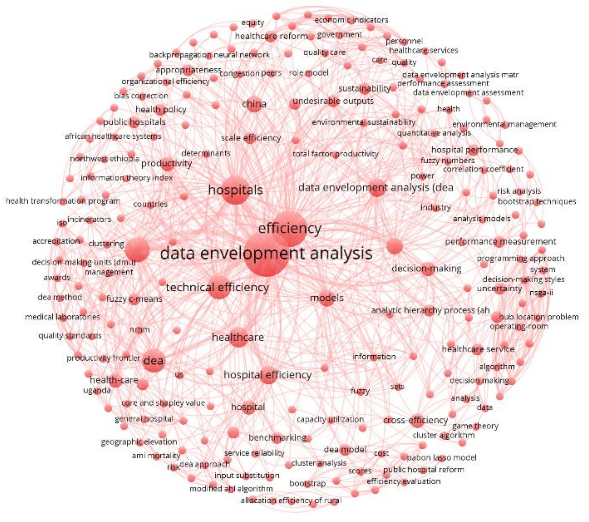Healthcare 10 01316 g006 Healthcare 10 01316 g006
