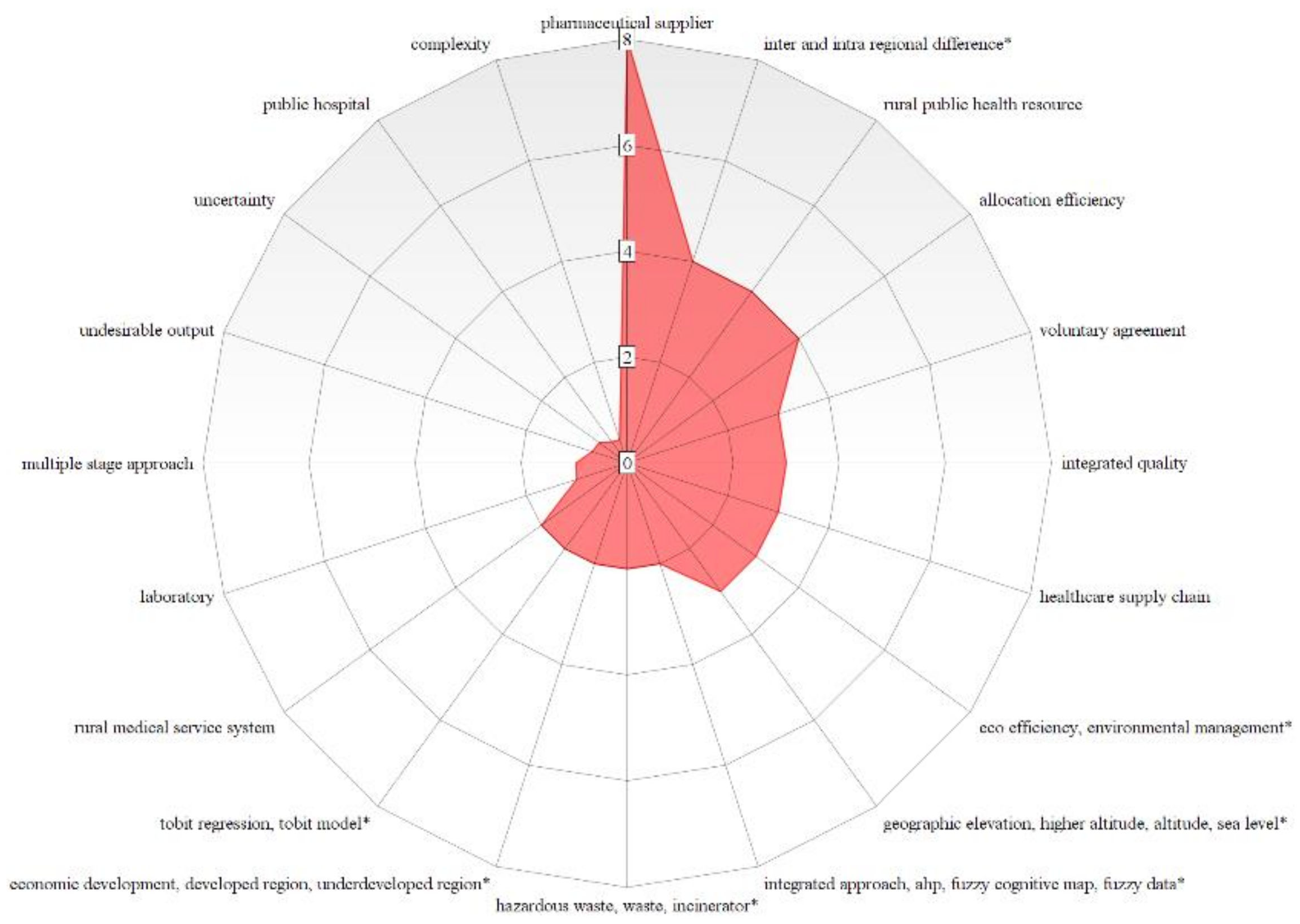 Healthcare 10 01316 g009 Healthcare 10 01316 g009