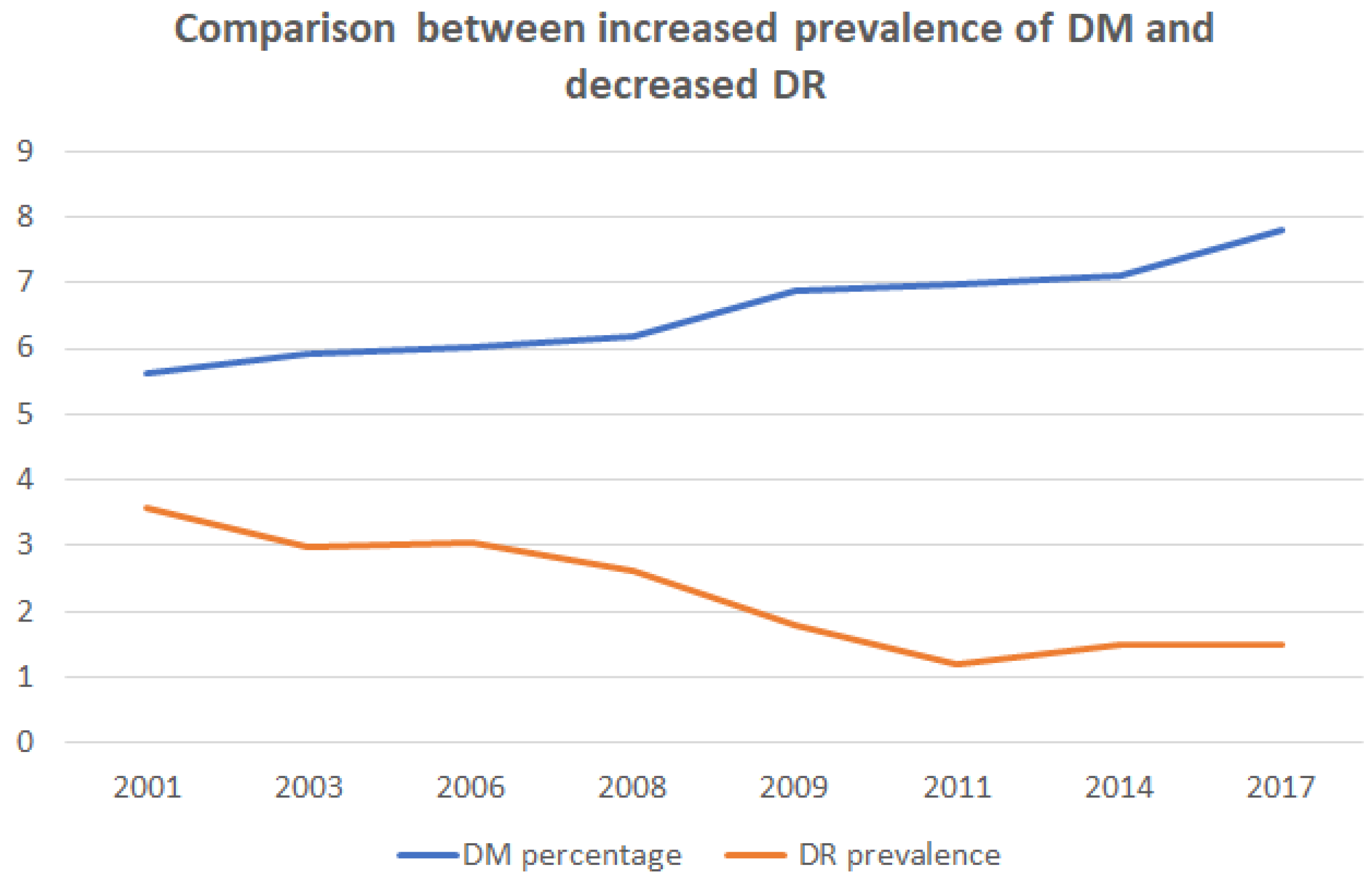 Healthcare 10 01318 g003