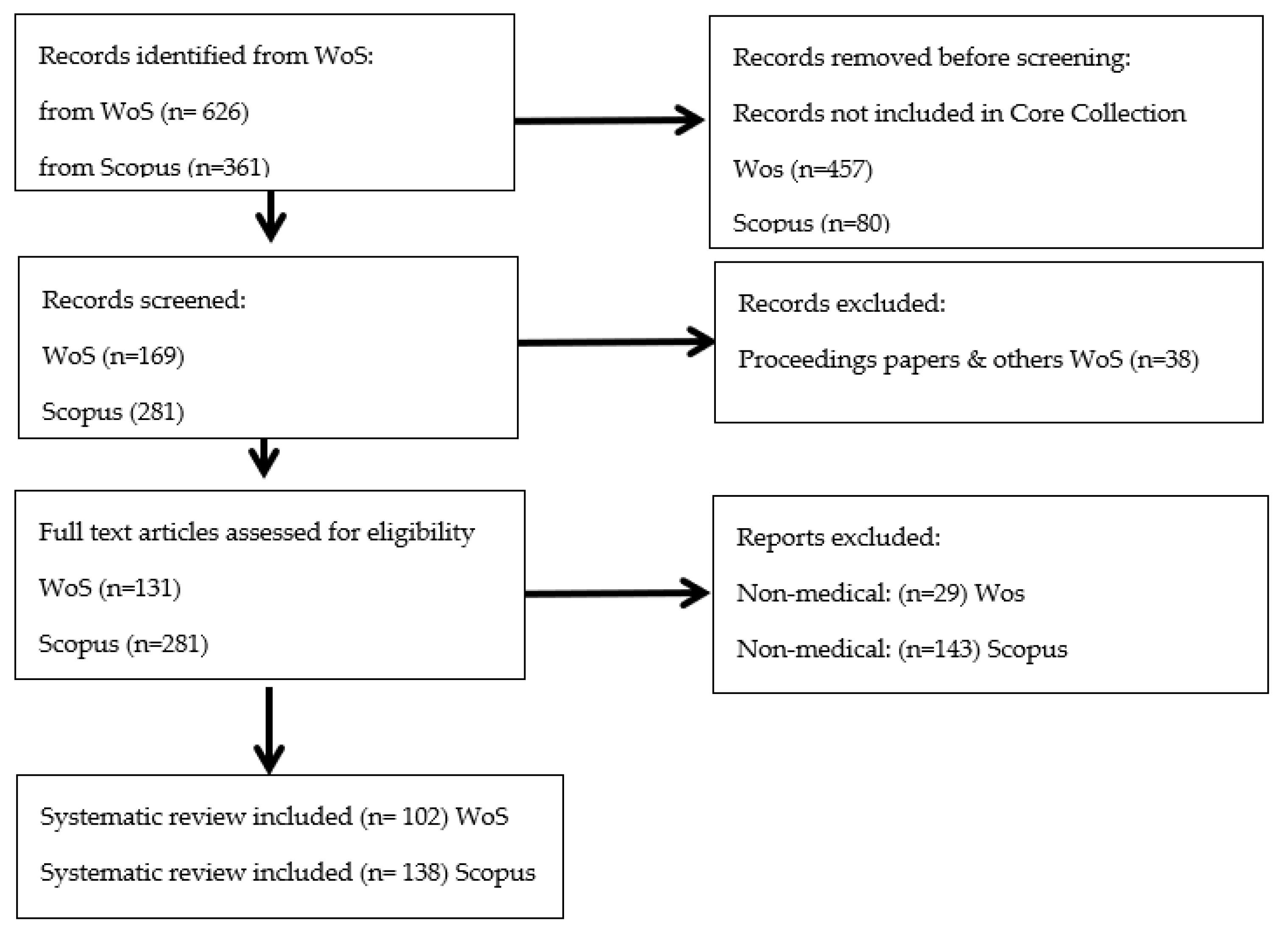 Healthcare Free Full-Text Golf and image