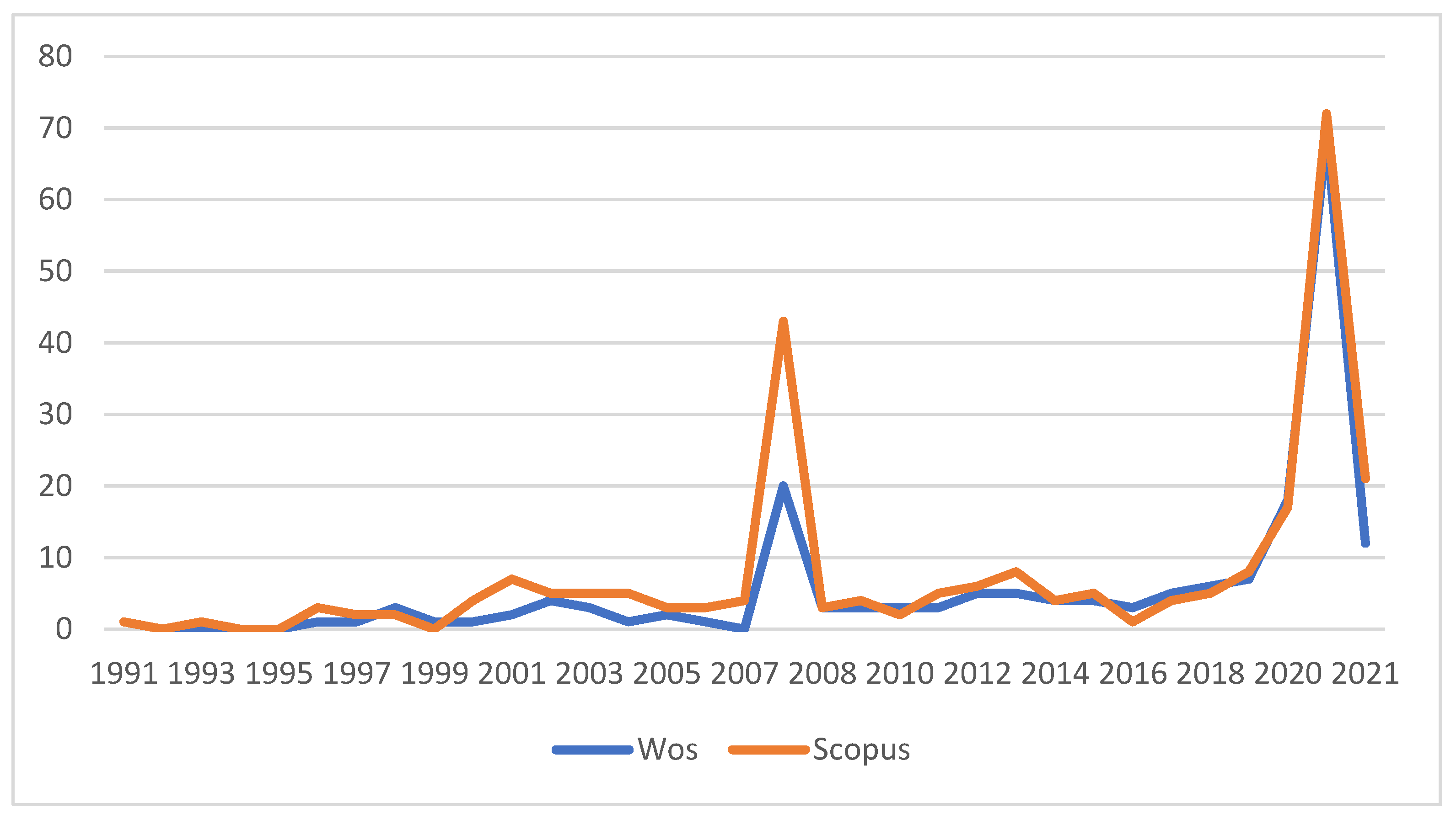 Healthcare 10 01322 g002 Healthcare 10 01322 g002