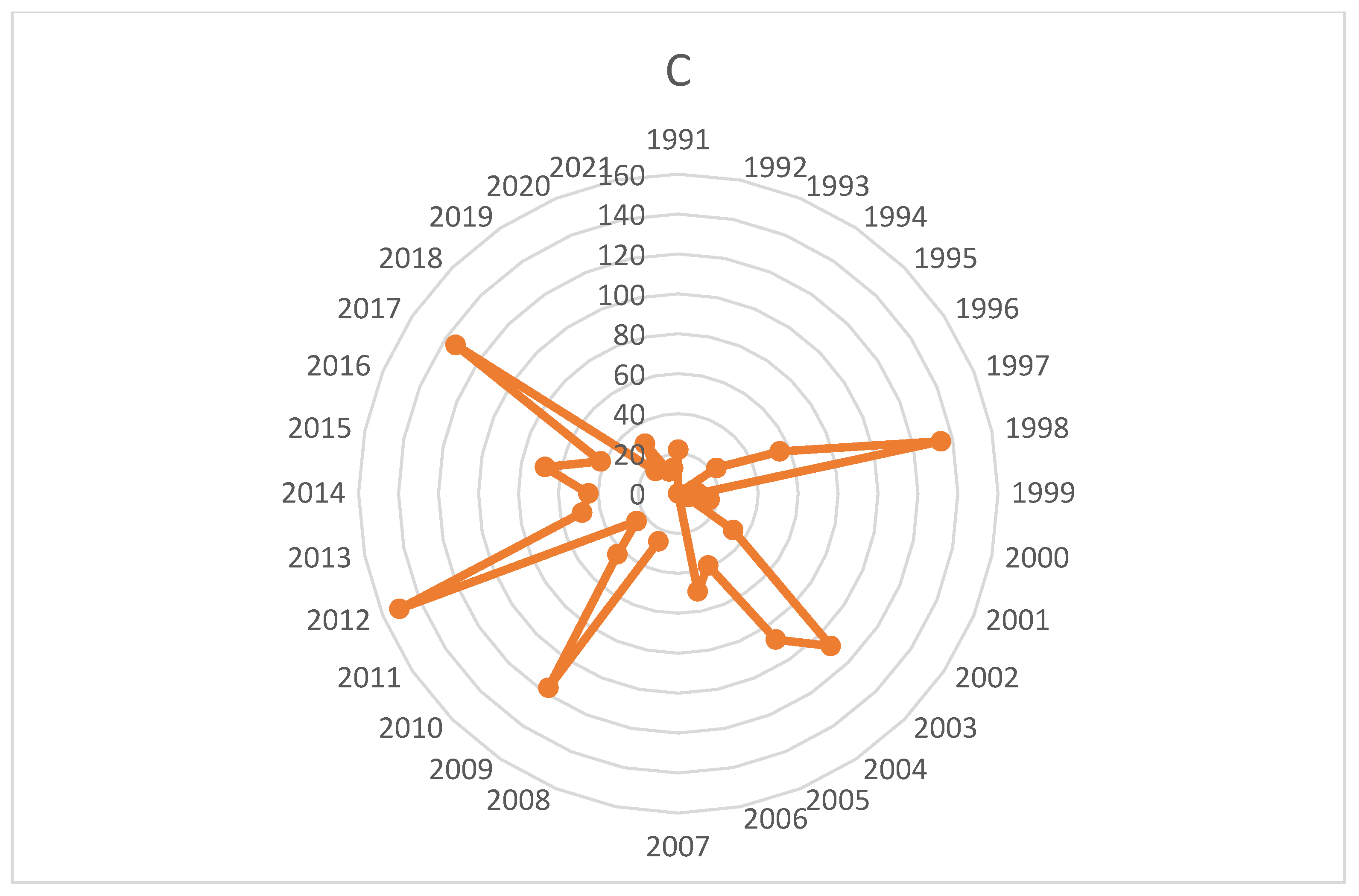 Healthcare 10 01322 g003 Healthcare 10 01322 g003