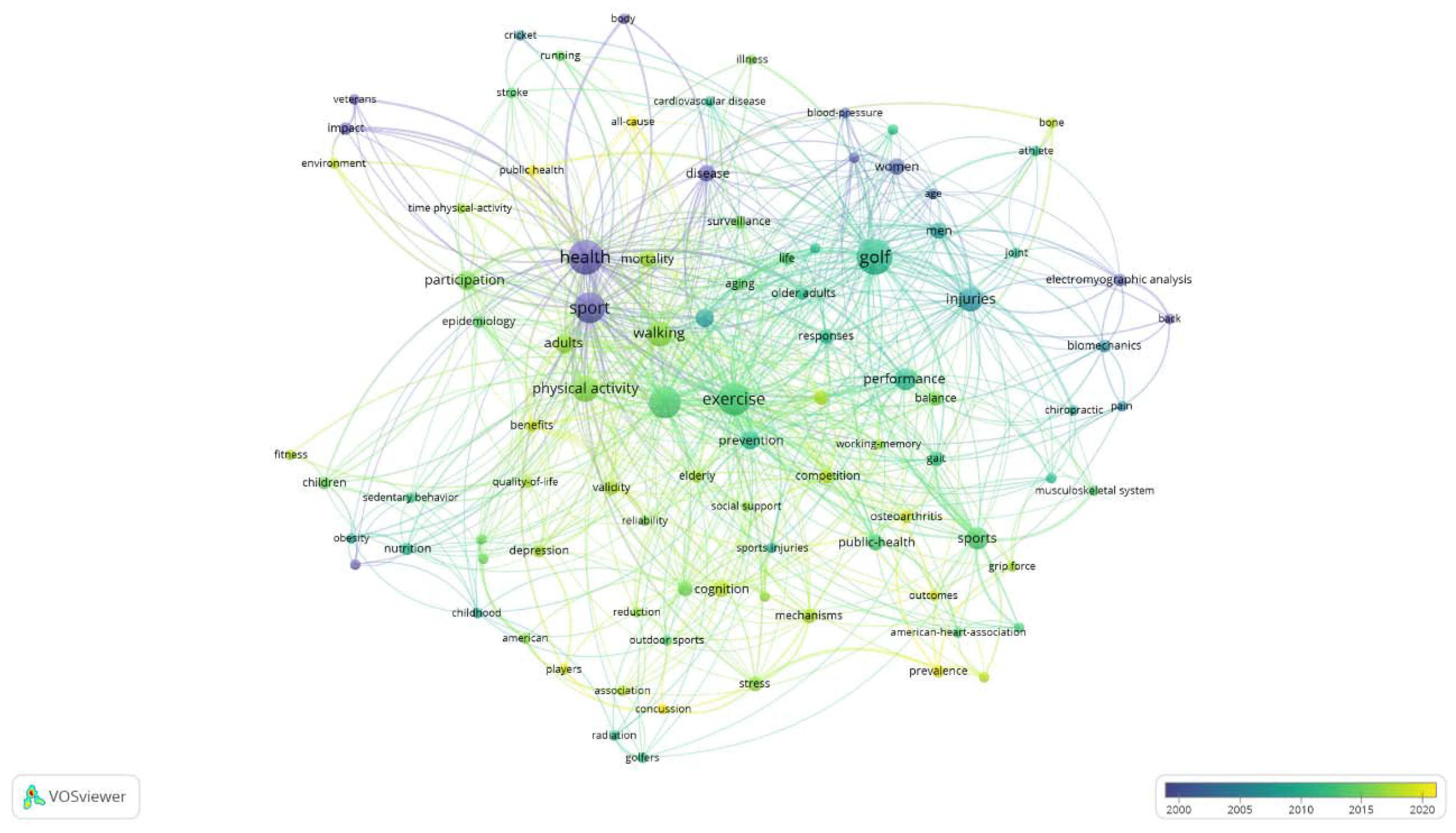 Healthcare 10 01322 g004 Healthcare 10 01322 g004