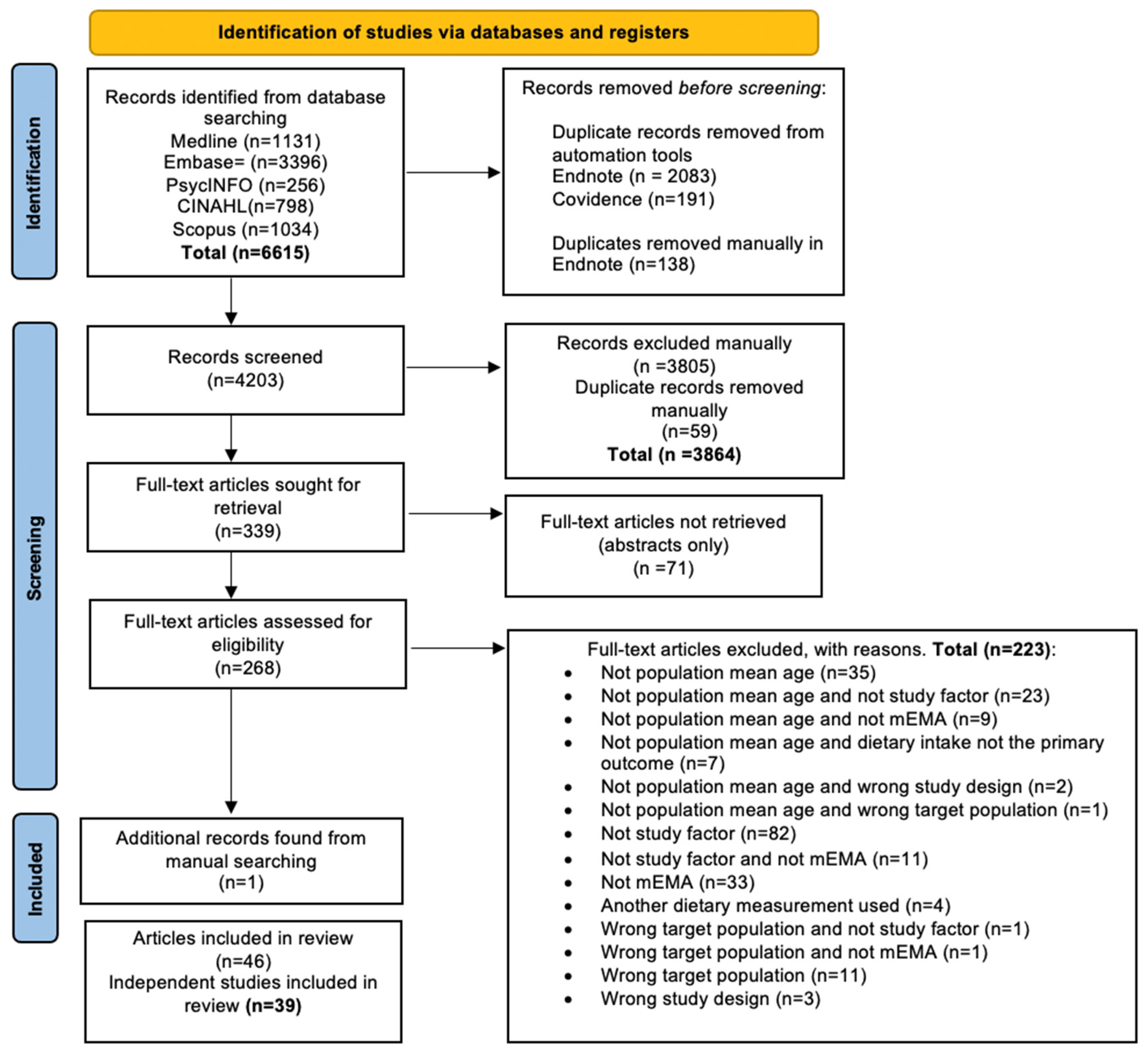 3422px x 3154px - Healthcare | Free Full-Text | The Use of Mobile-Based Ecological Momentary  Assessment (mEMA) Methodology to Assess Dietary Intake, Food Consumption  Behaviours and Context in Young People: A Systematic Review