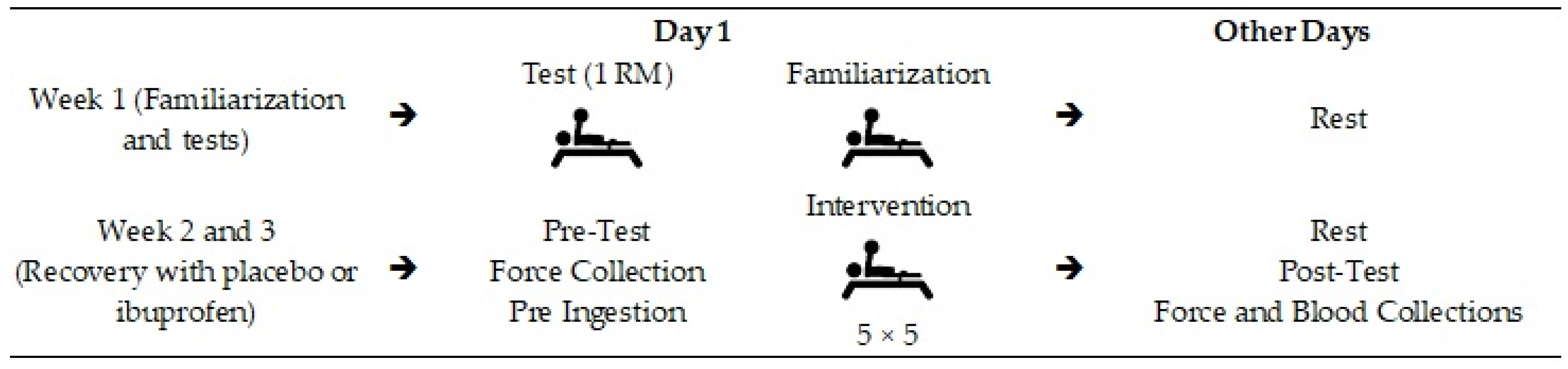 Healthcare 10 01331 g001 550