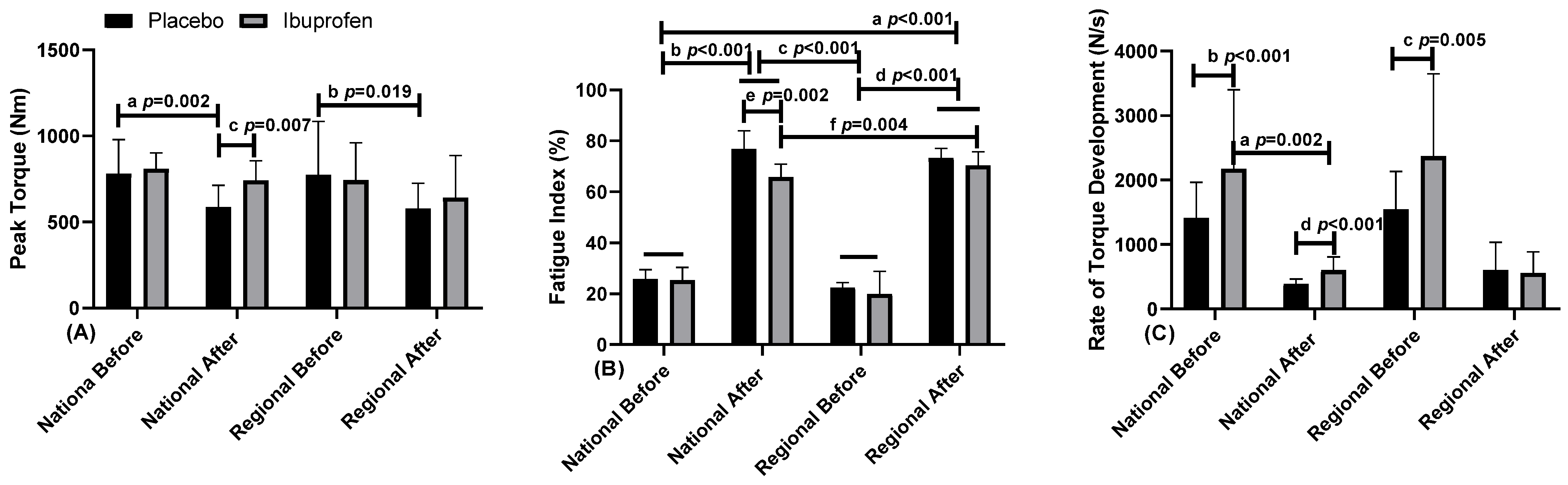 Healthcare 10 01331 g004 550