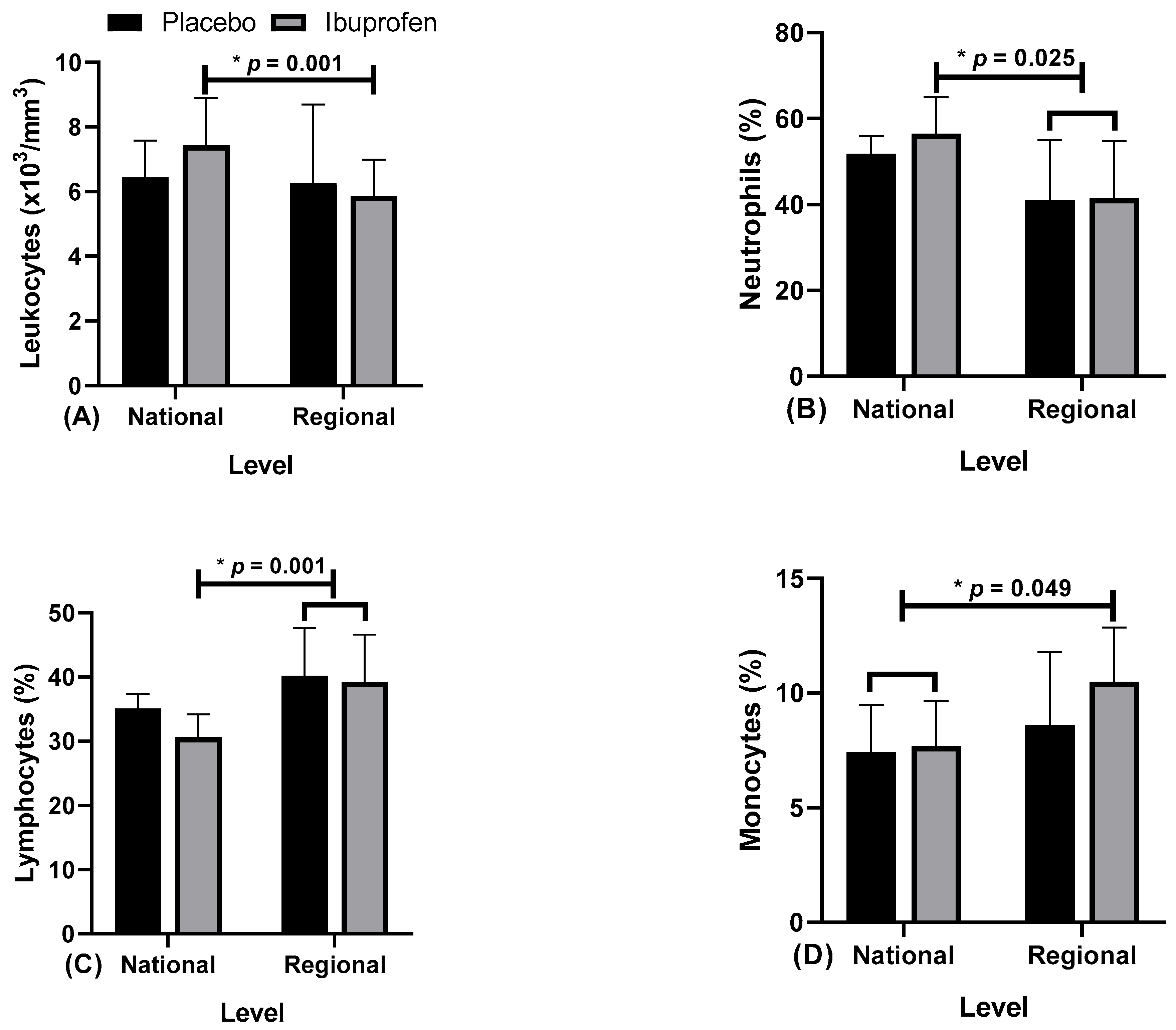 Healthcare 10 01331 g005 550