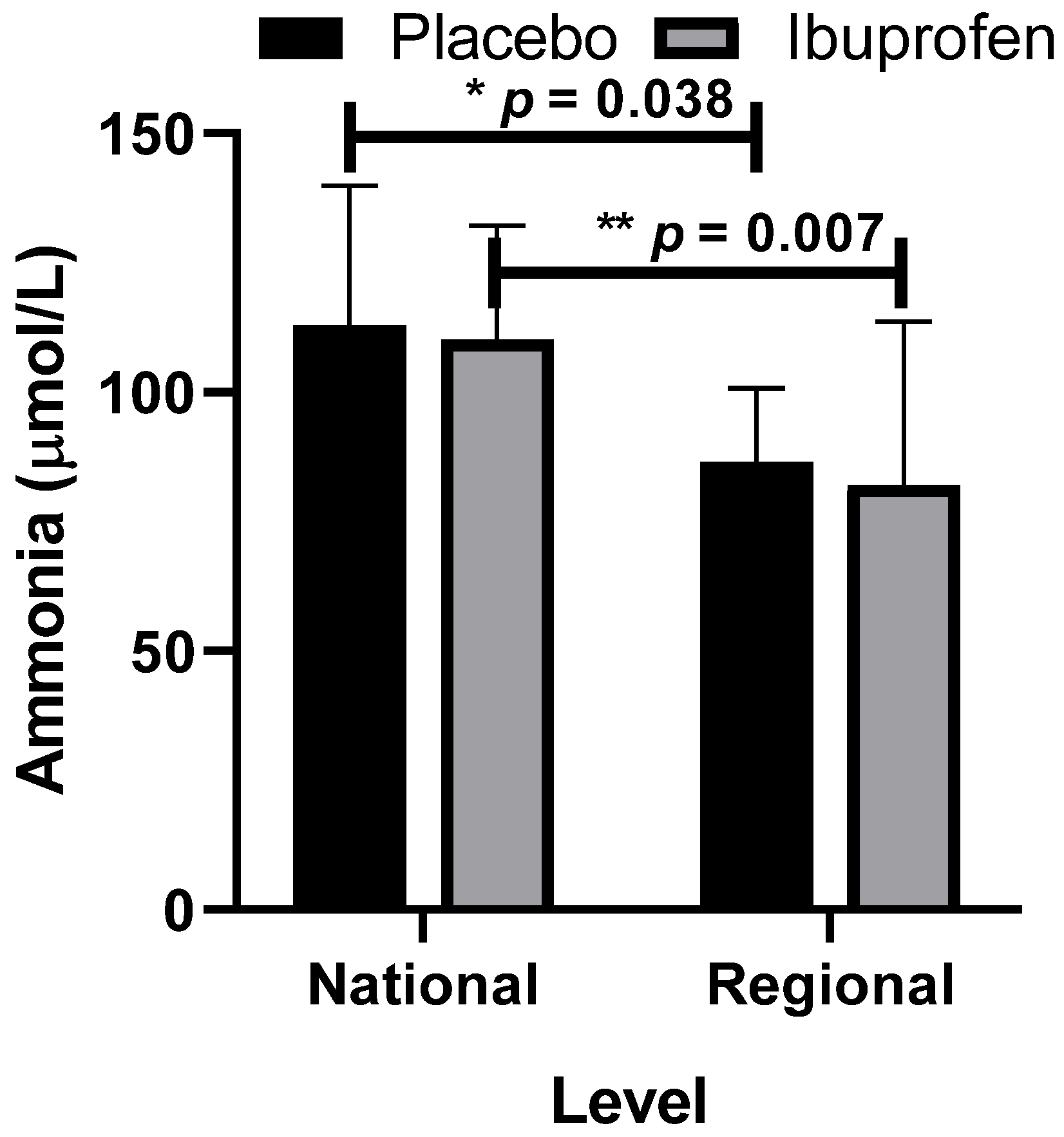 Healthcare 10 01331 g007 550