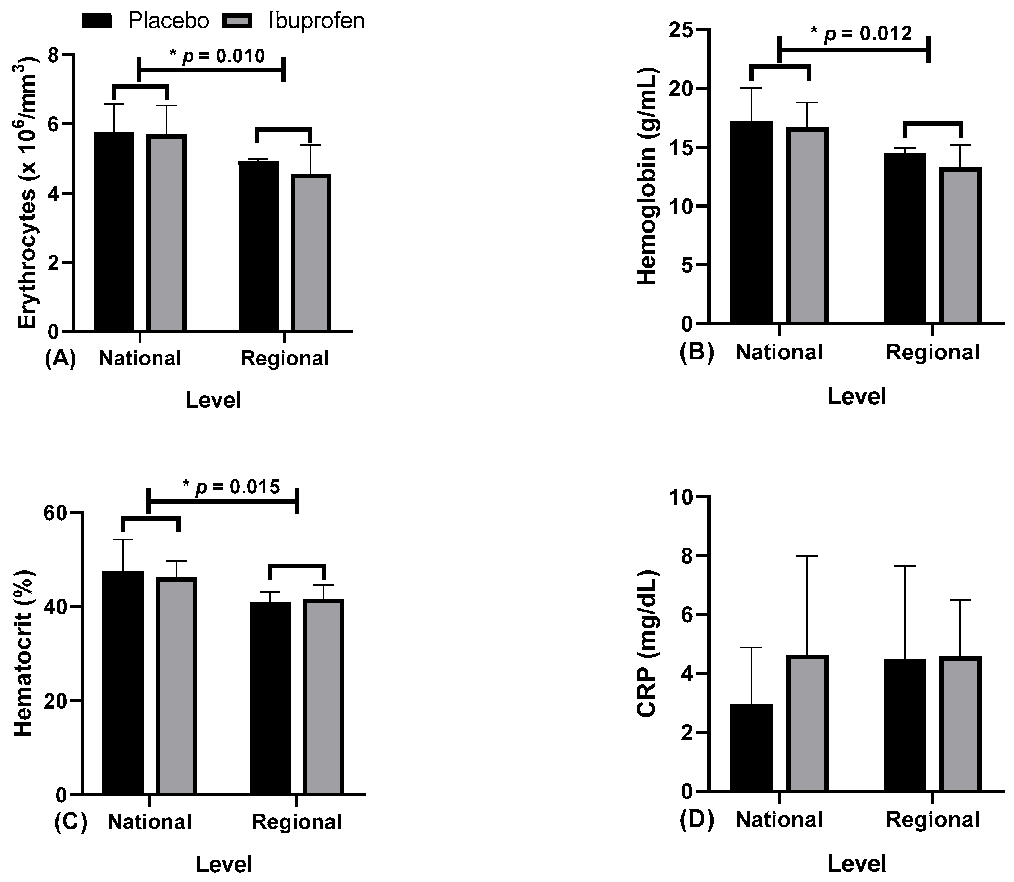 Healthcare 10 01331 g008 550