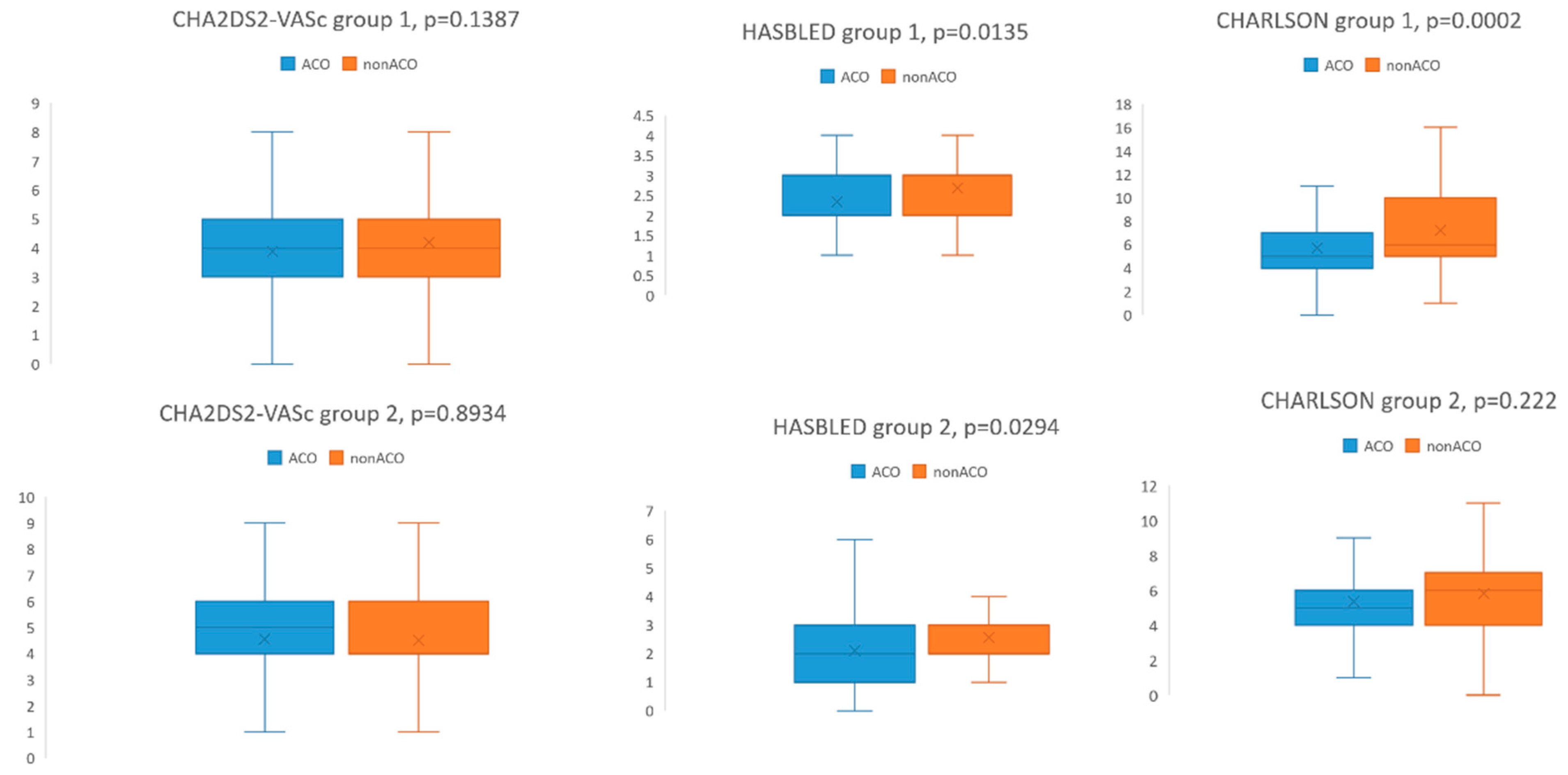 Healthcare 10 01333 g002