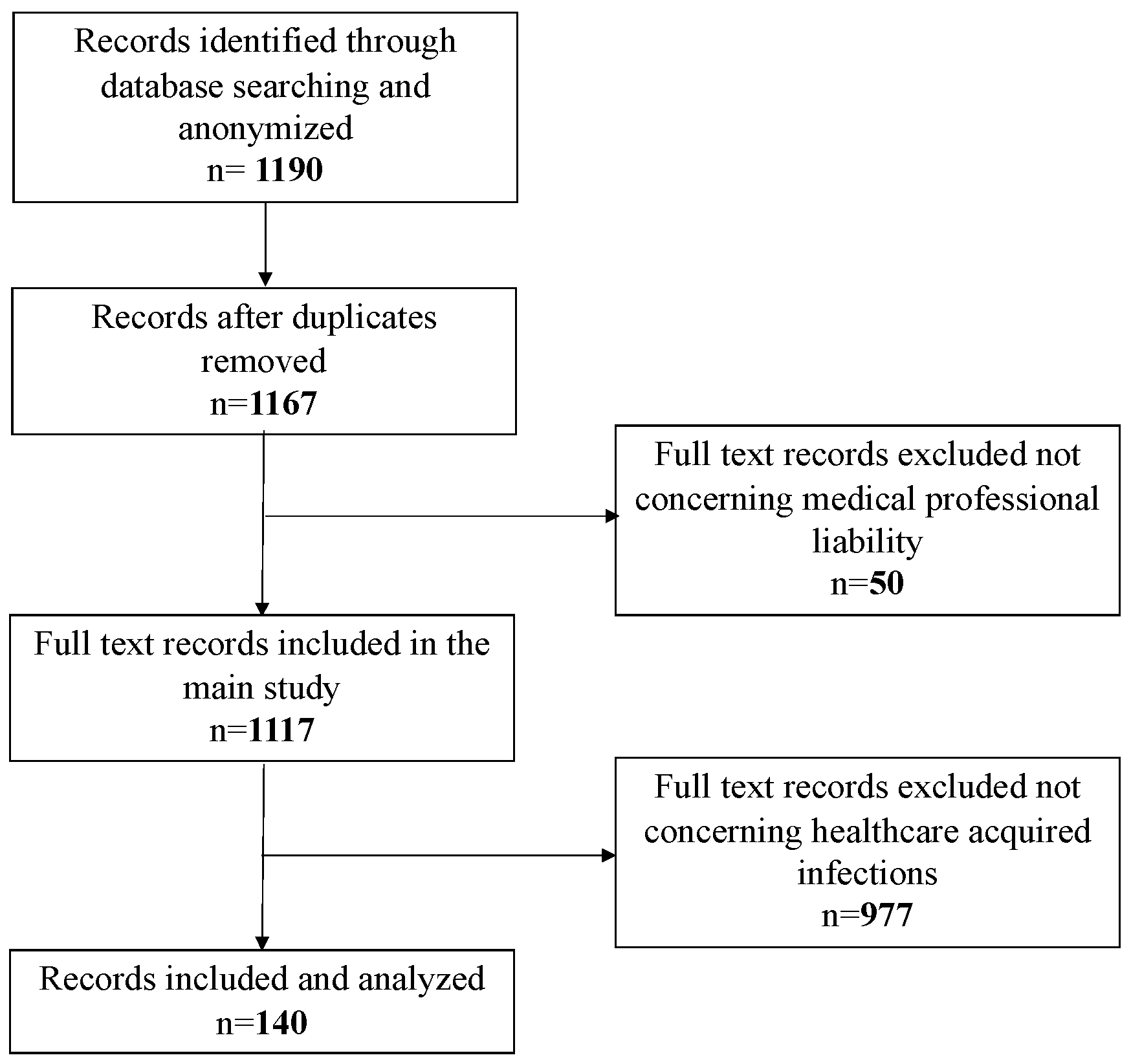 Healthcare 10 01336 g001 550