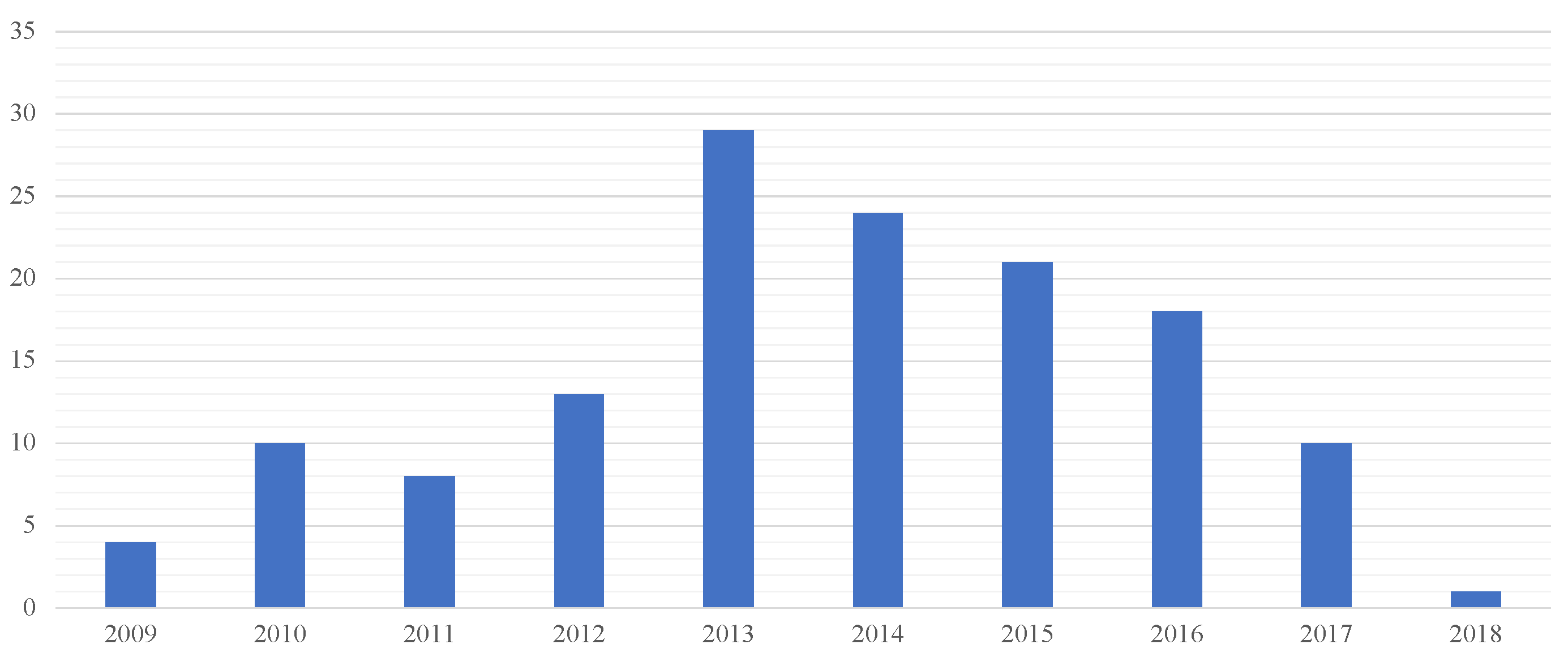 Healthcare 10 01336 g002 550