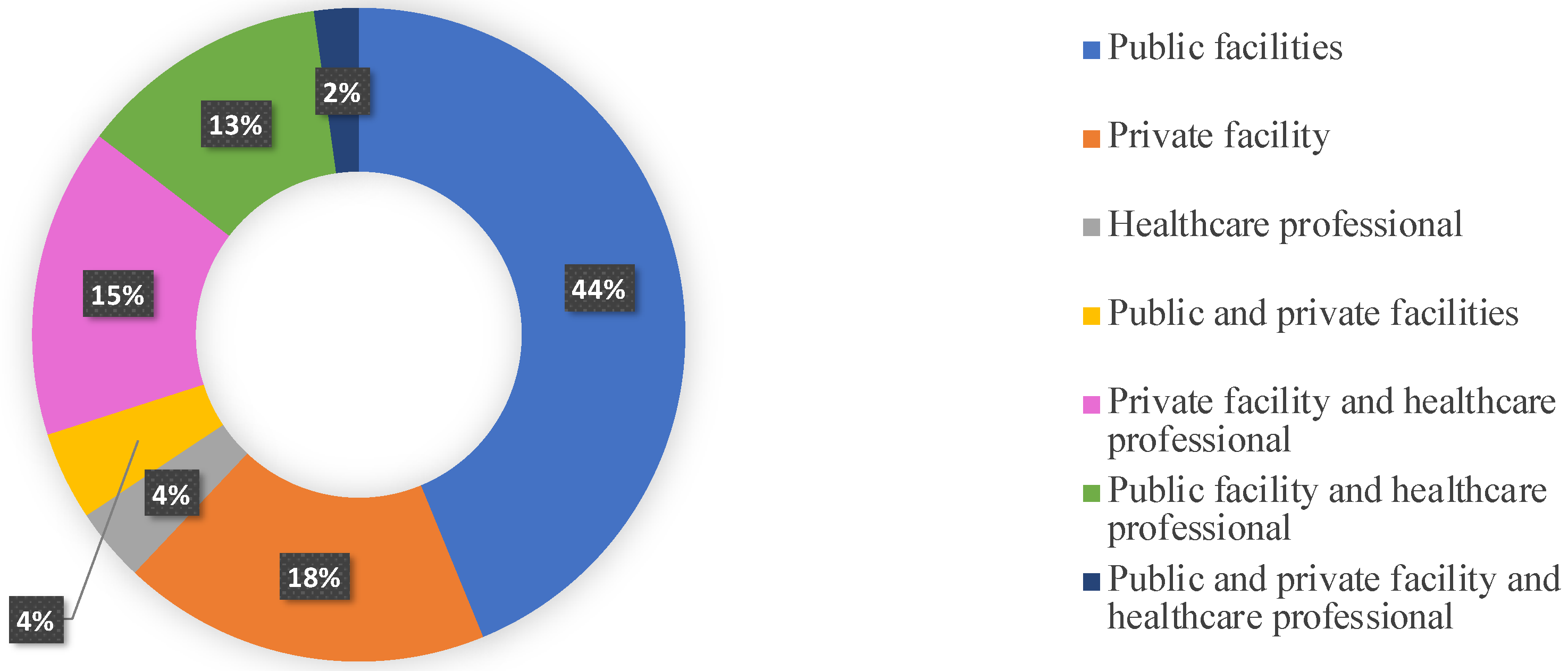 Healthcare 10 01336 g003 550