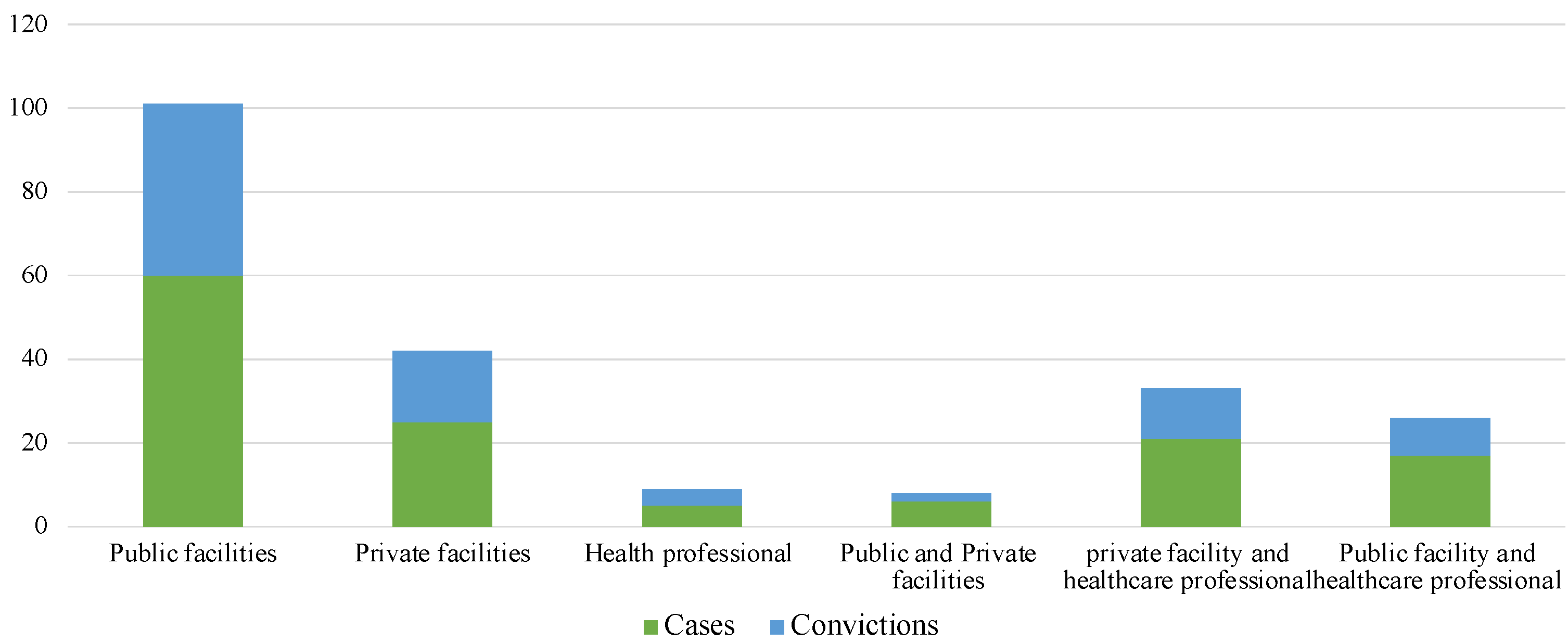 Healthcare 10 01336 g004 550